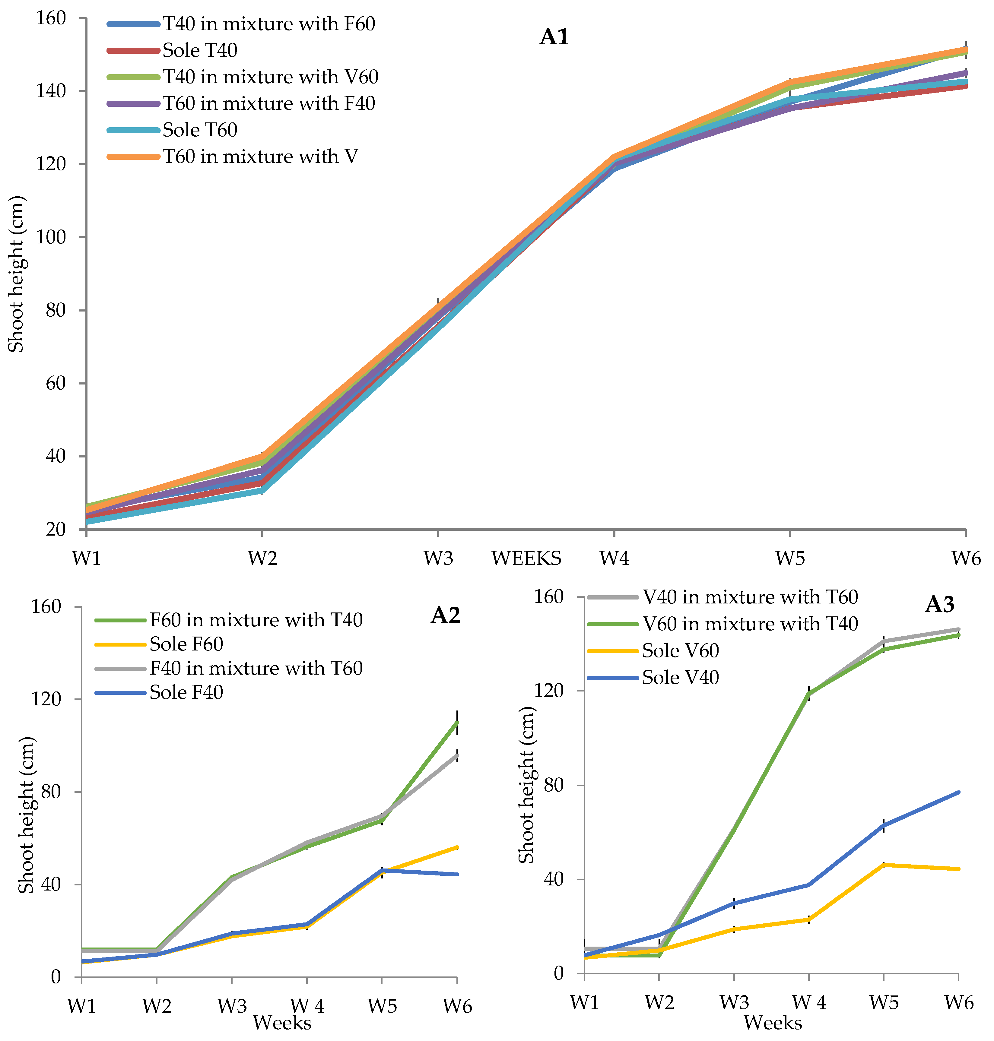 Sustainability 15 00338 g001
