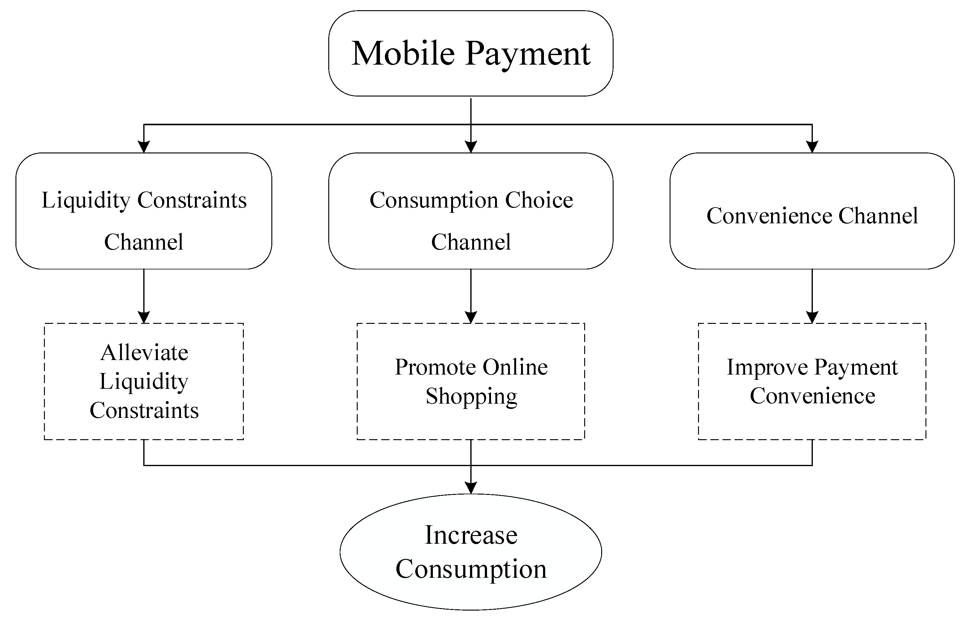Sustainability 15 00341 g001