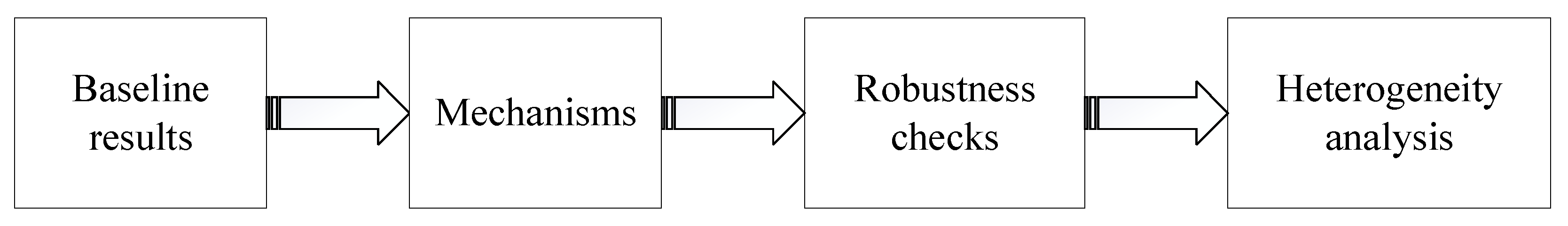 Sustainability 15 00341 g002