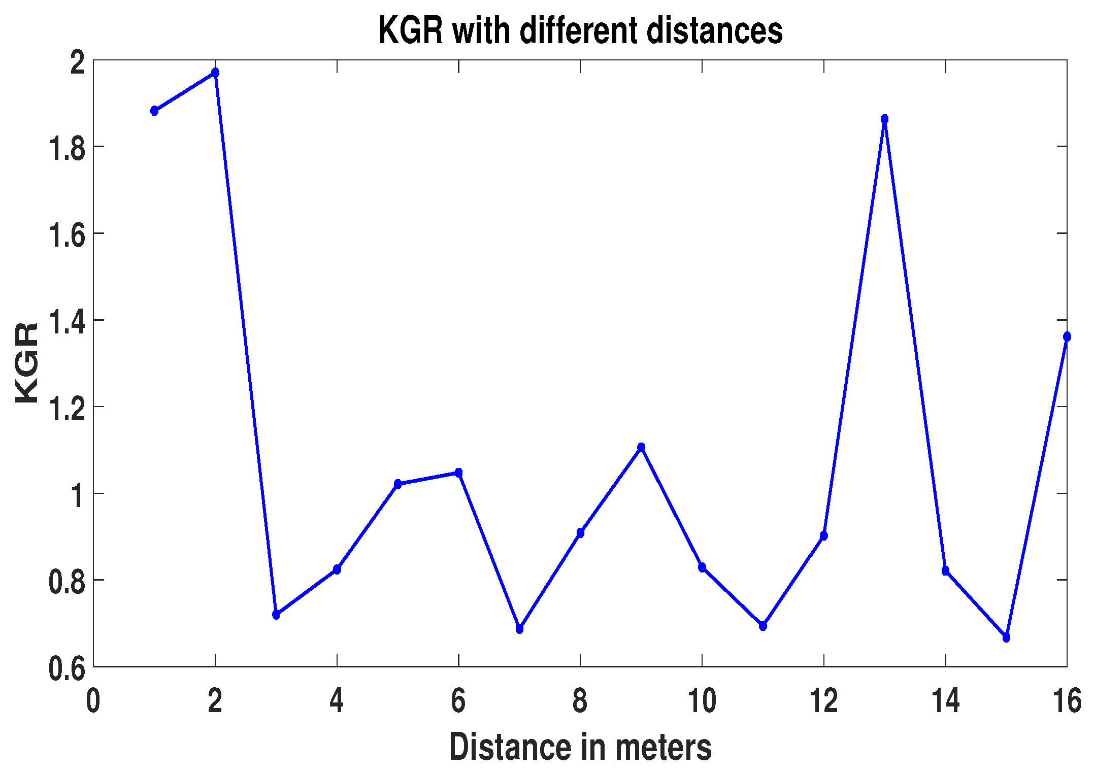 Sustainability 15 00342 g003 Sustainability 15 00342 g003