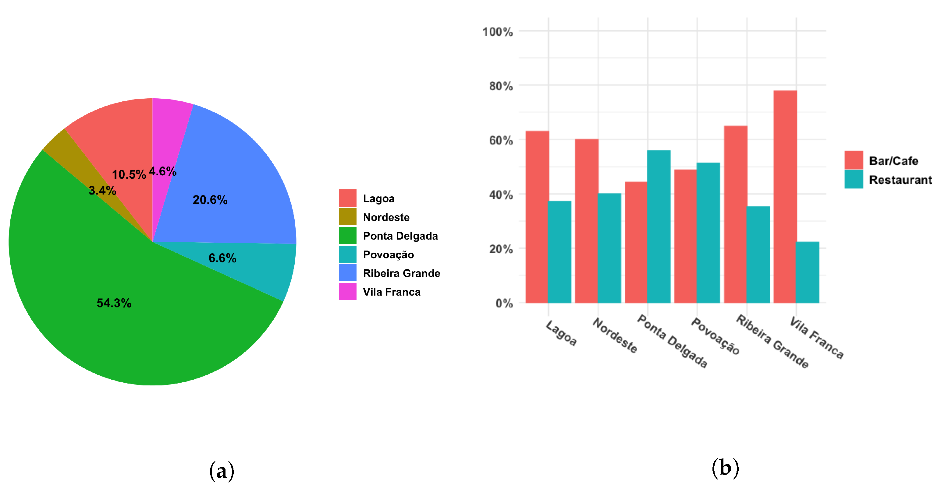 Sustainability 15 00343 g002 550