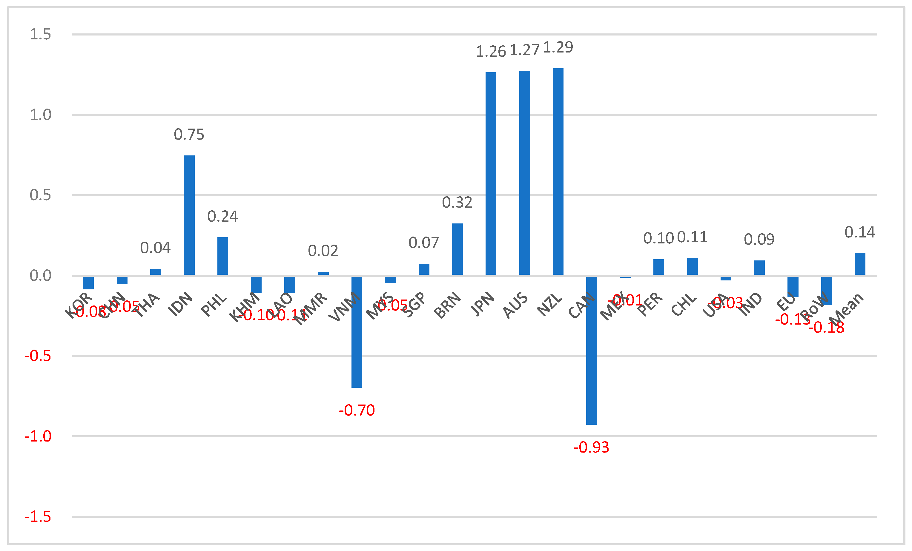 Sustainability 15 00344 g001
