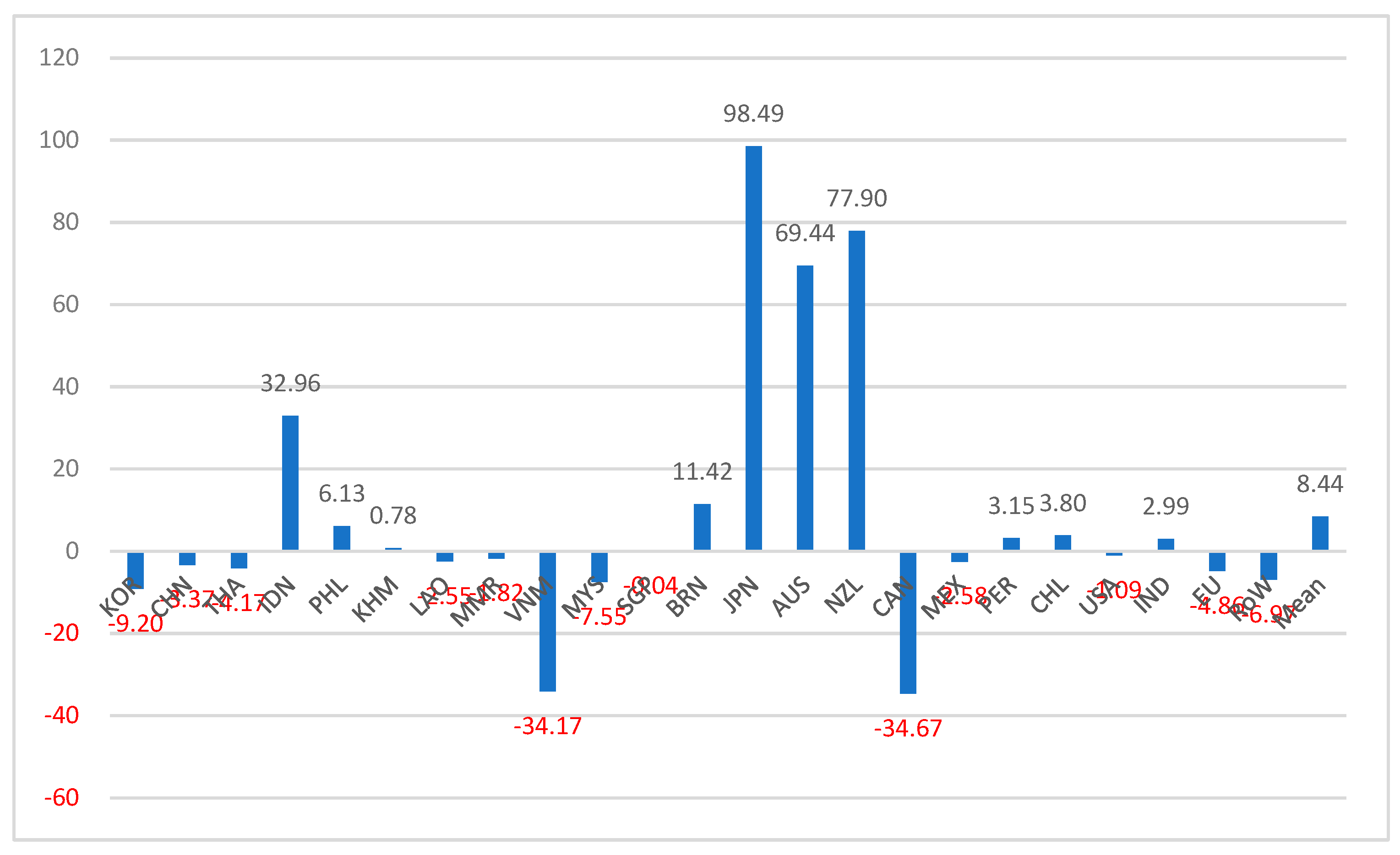 Sustainability 15 00344 g003