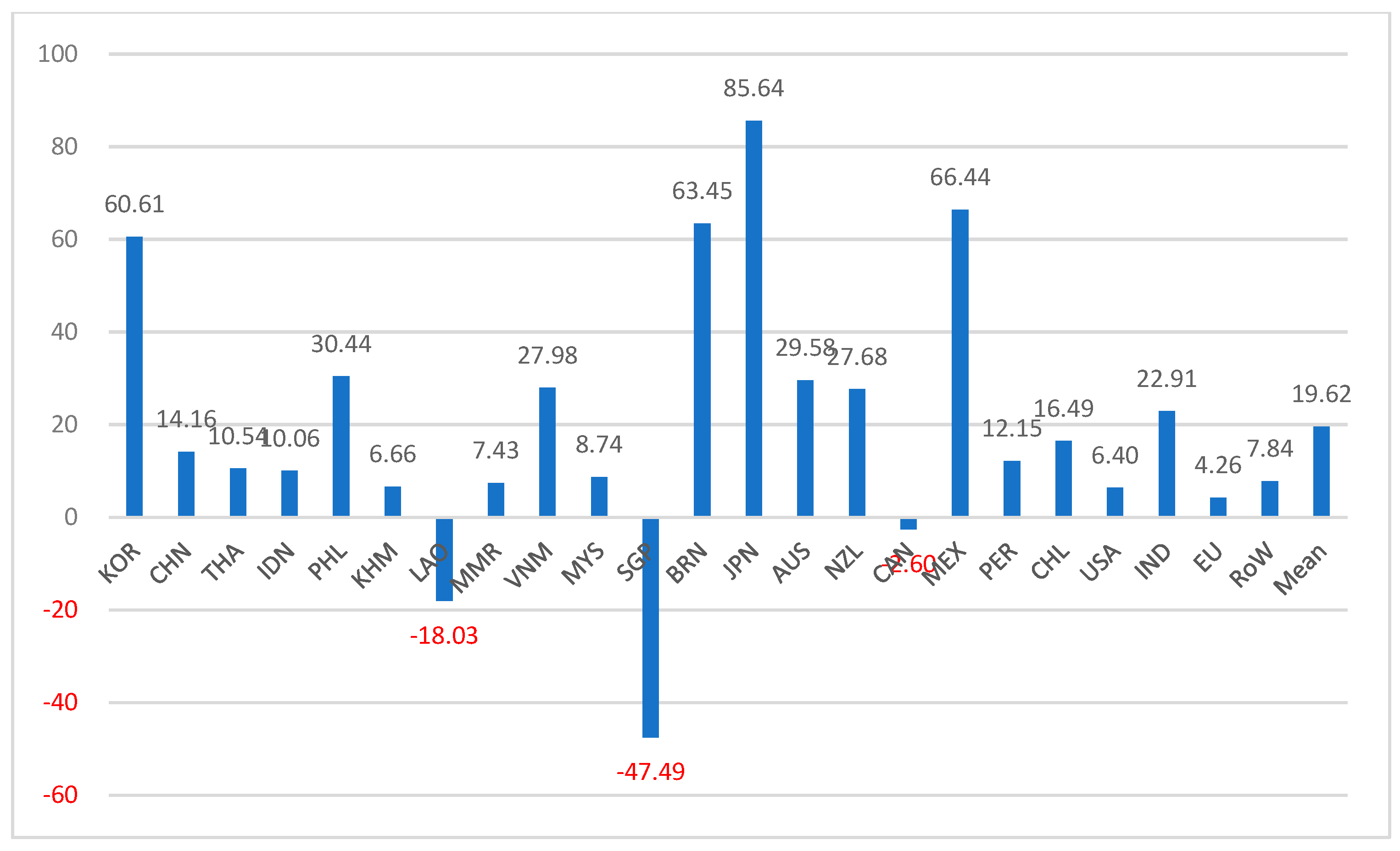Sustainability 15 00344 g004
