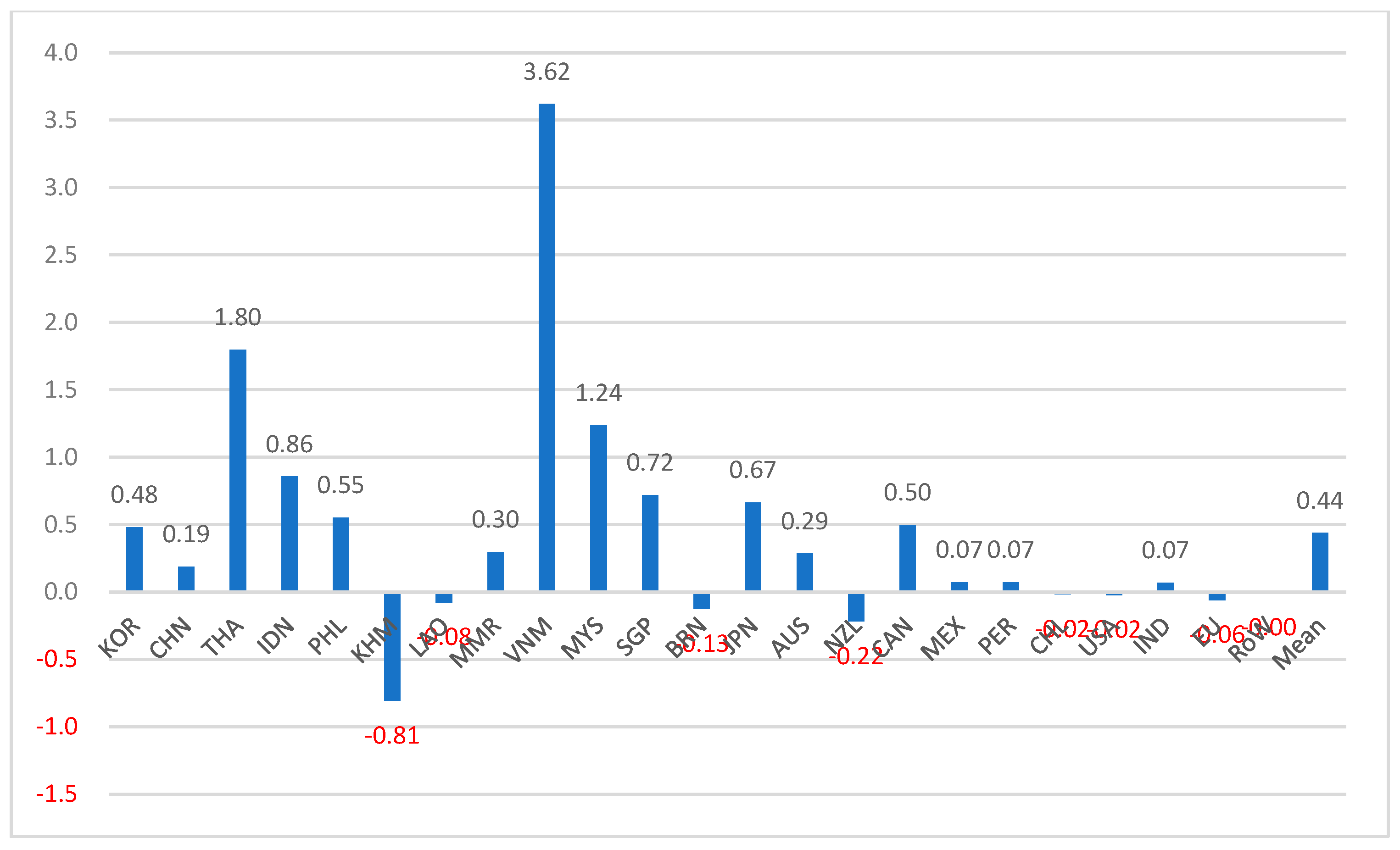 Sustainability 15 00344 g005