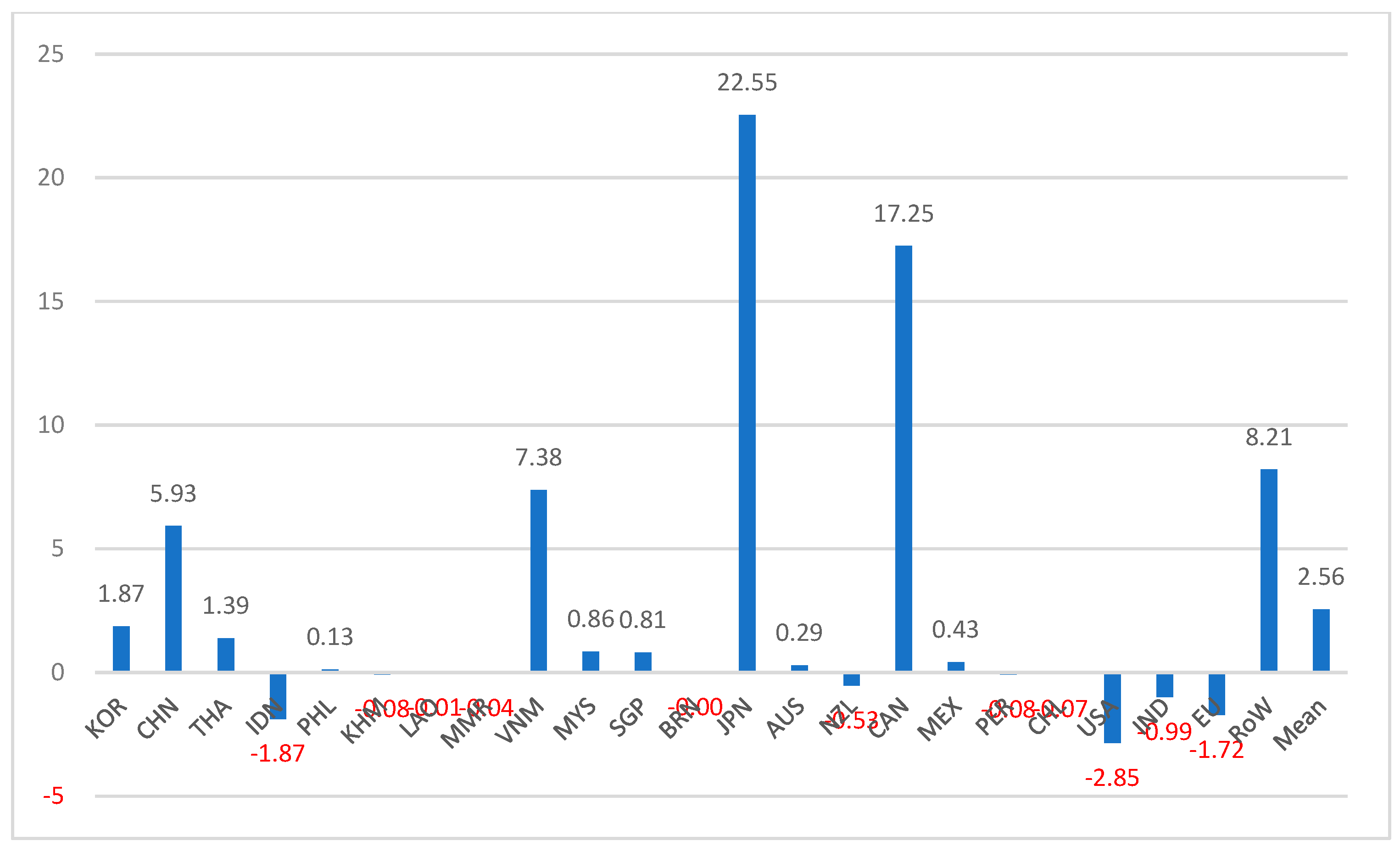 Sustainability 15 00344 g007