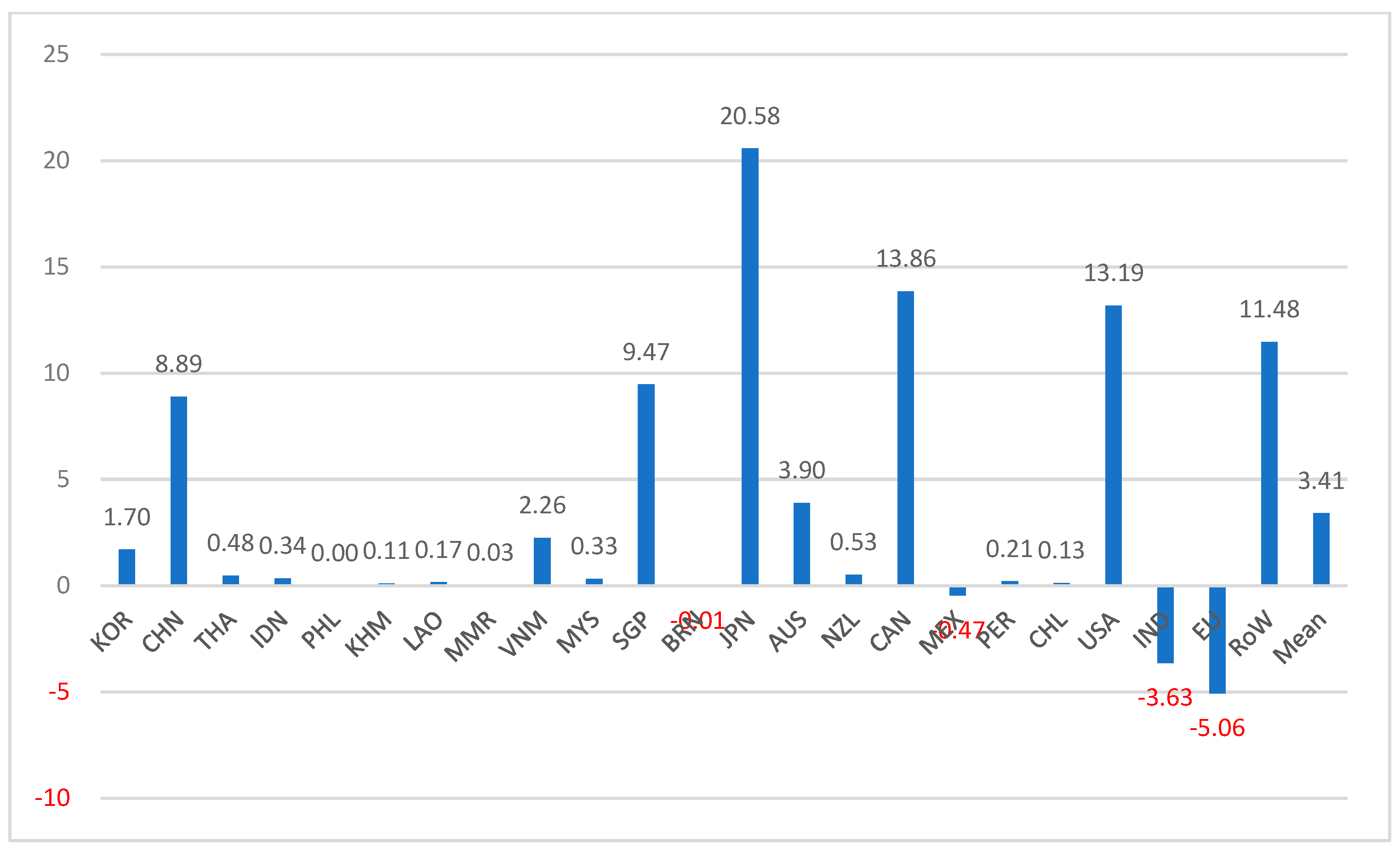 Sustainability 15 00344 g008