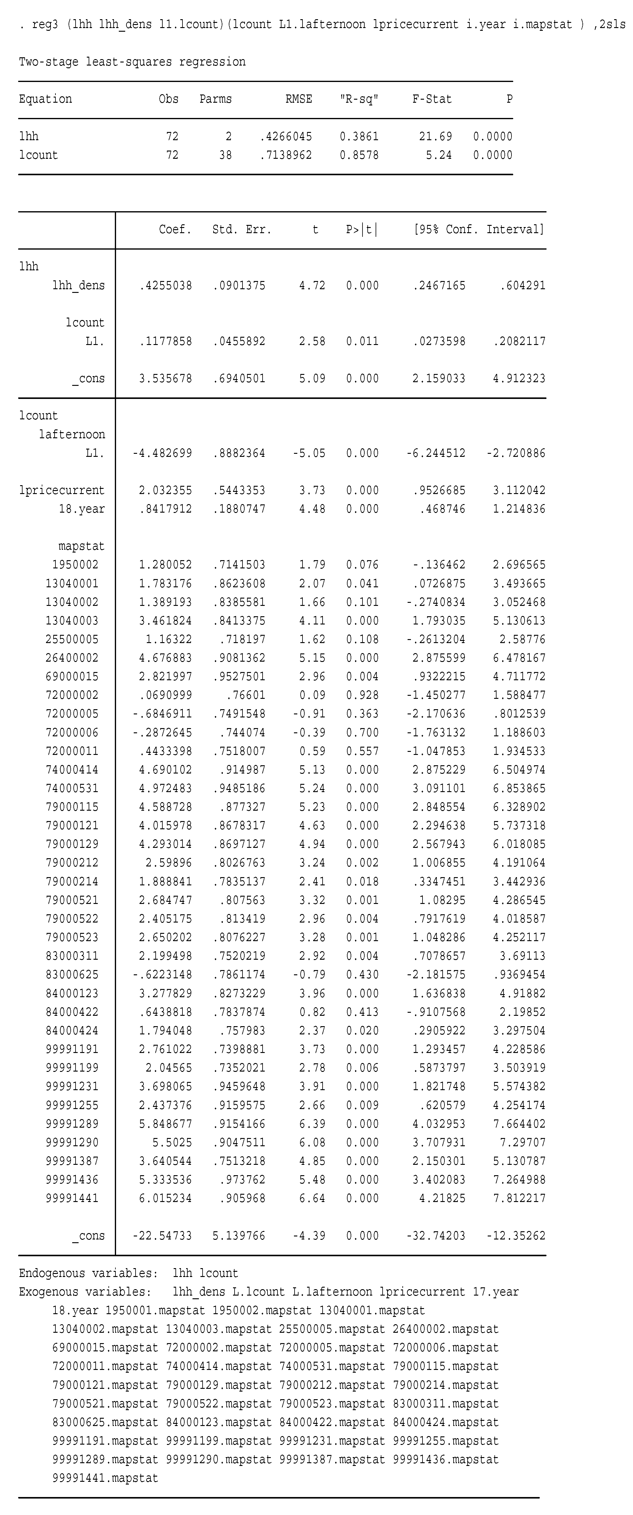 Sustainability 15 00345 g0a1a