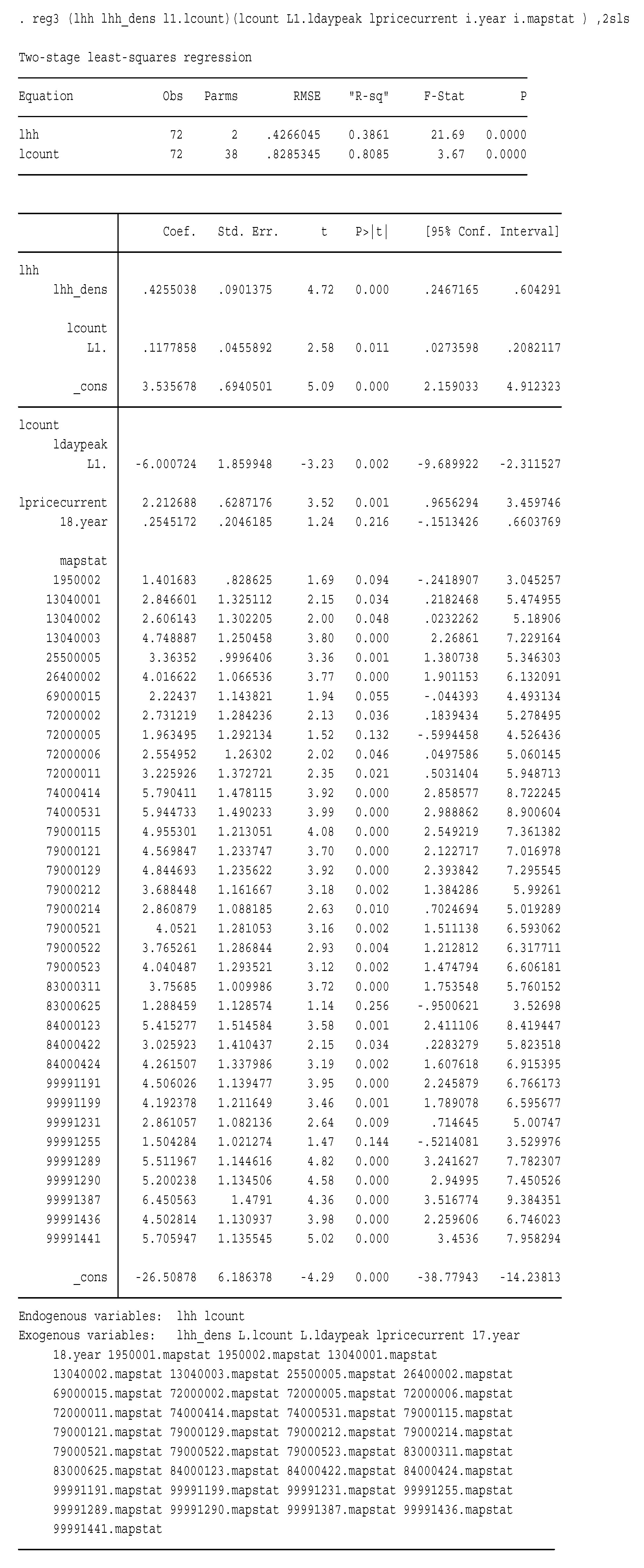 Sustainability 15 00345 g0a1b