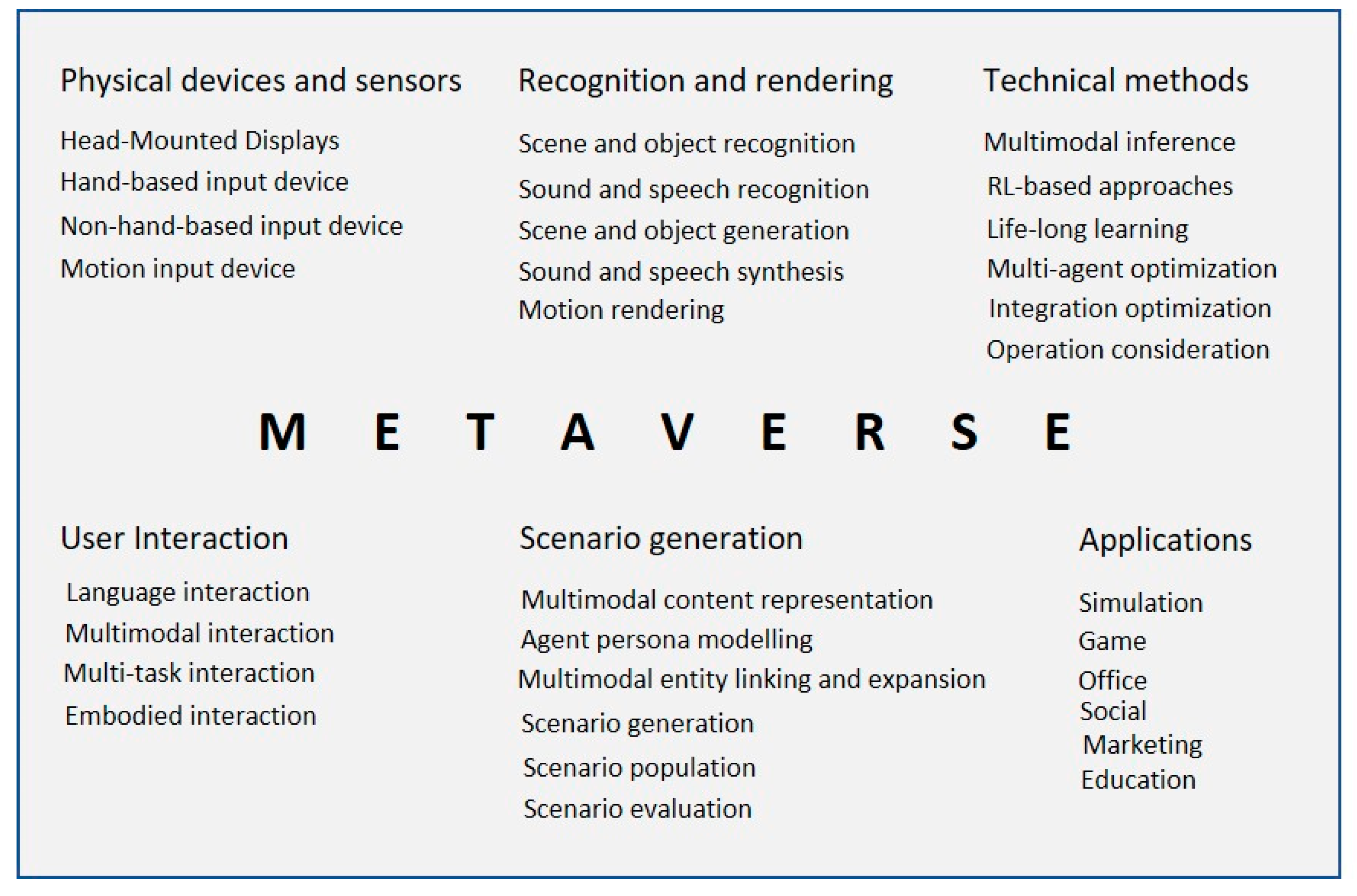 Sustainability 15 00346 g002