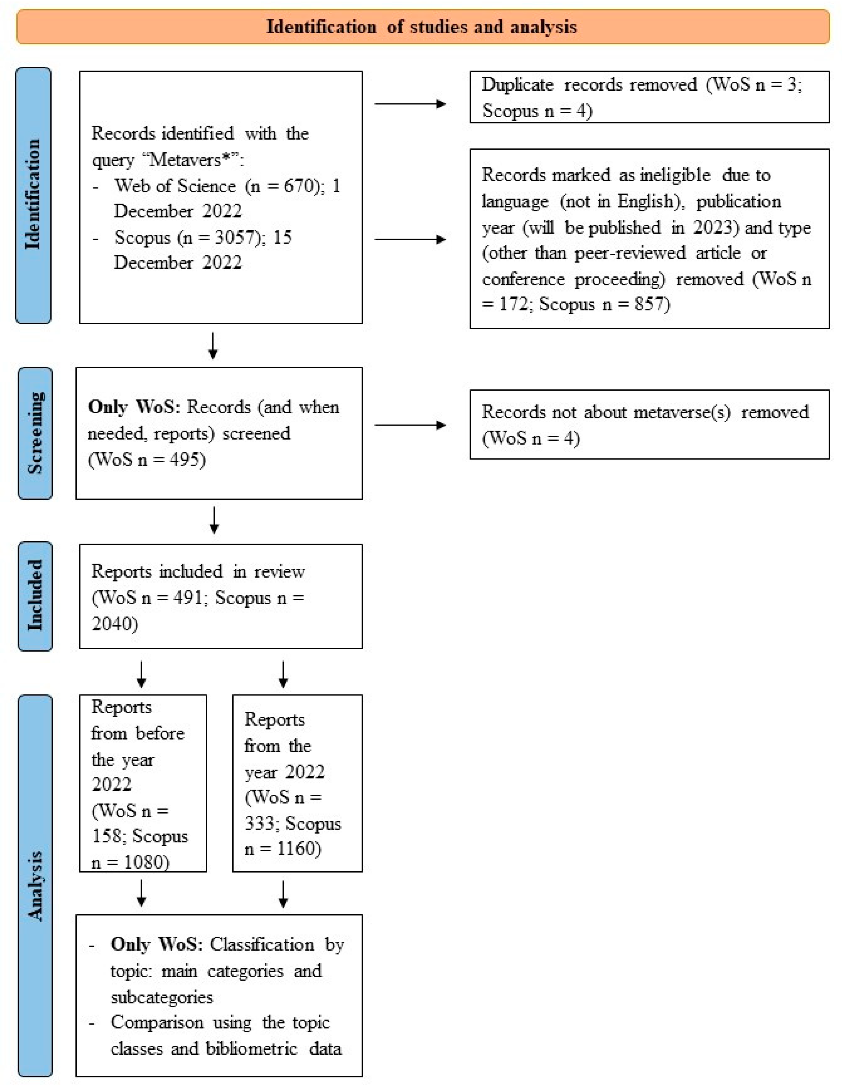 Sustainability 15 00346 g004