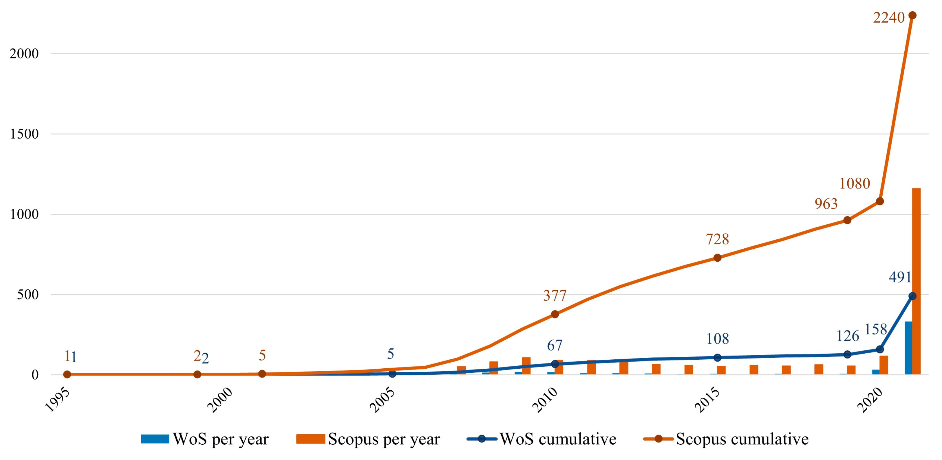 Sustainability 15 00346 g005
