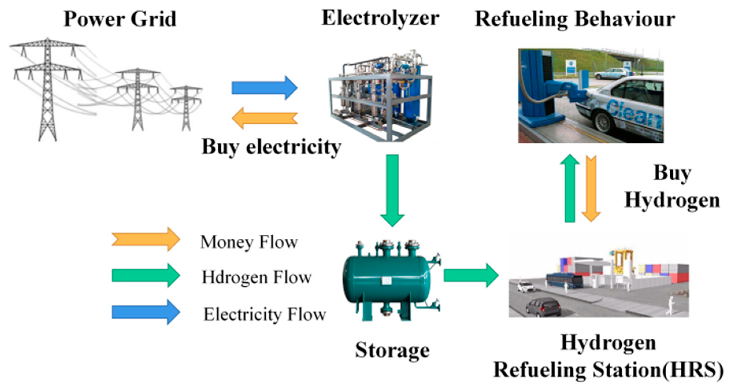 Sustainability 15 00347 g001 550