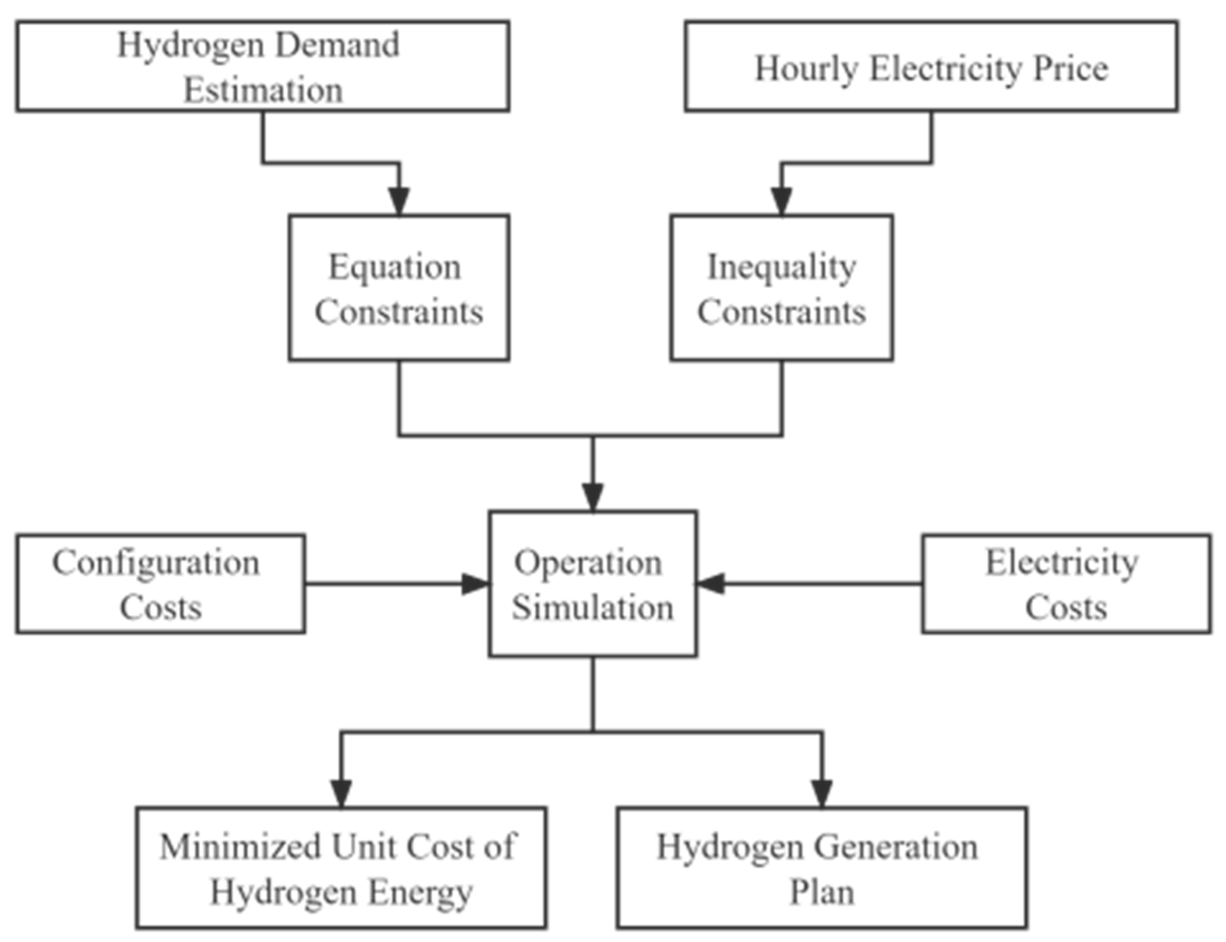 Sustainability 15 00347 g002 550