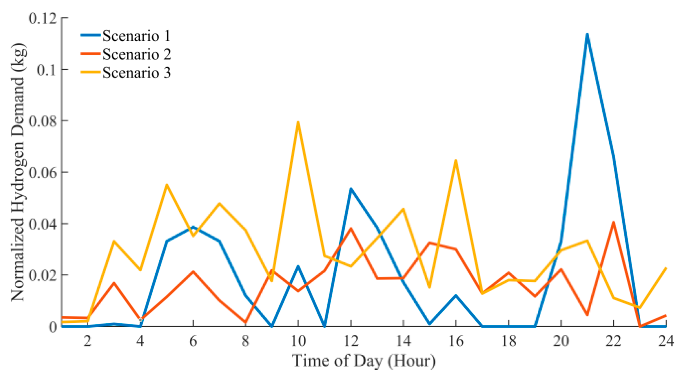 Sustainability 15 00347 g003 550