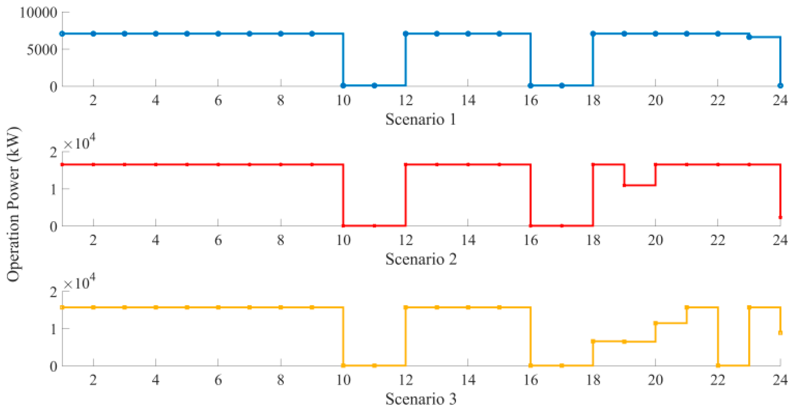 Sustainability 15 00347 g004 550