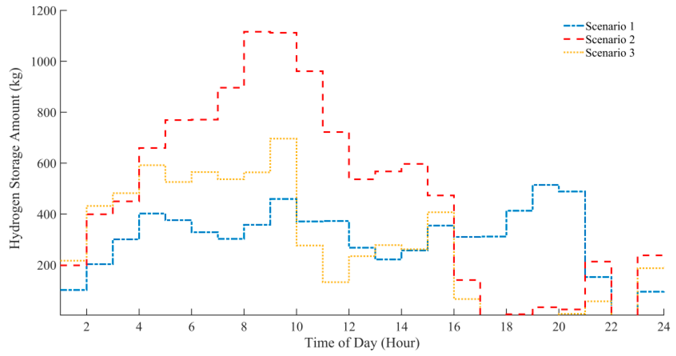 Sustainability 15 00347 g005 550