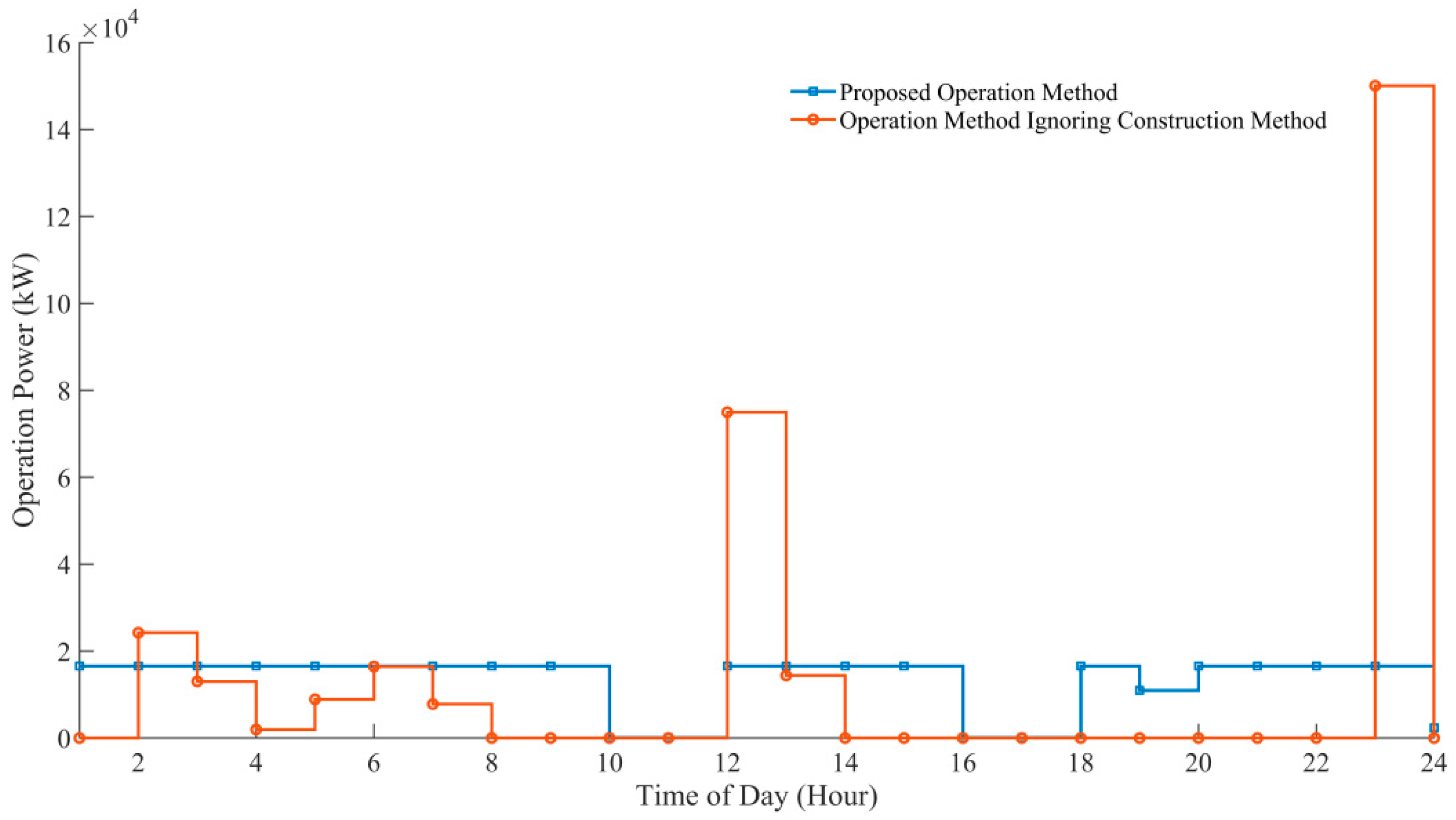 Sustainability 15 00347 g006 550