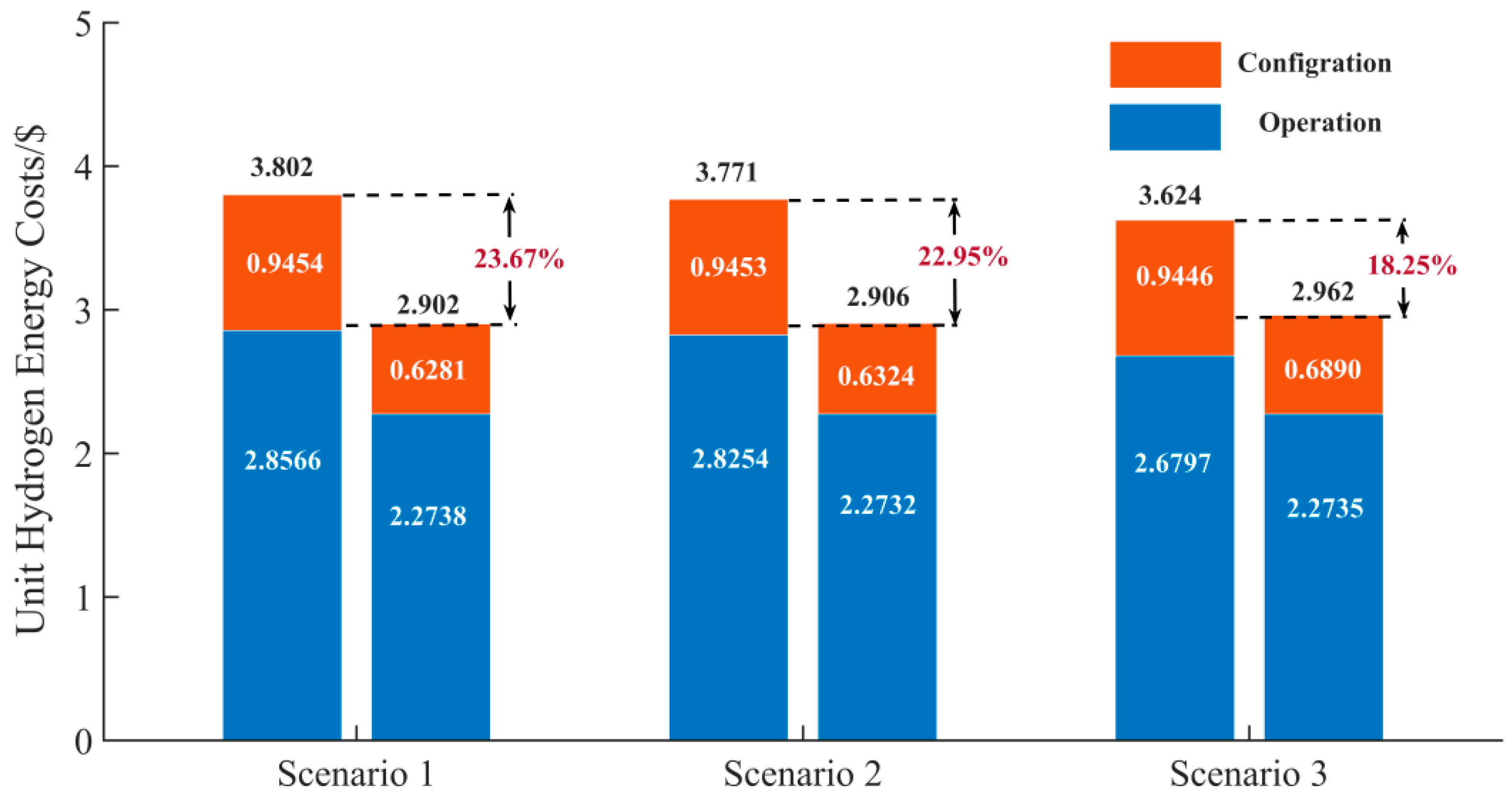 Sustainability 15 00347 g007 550