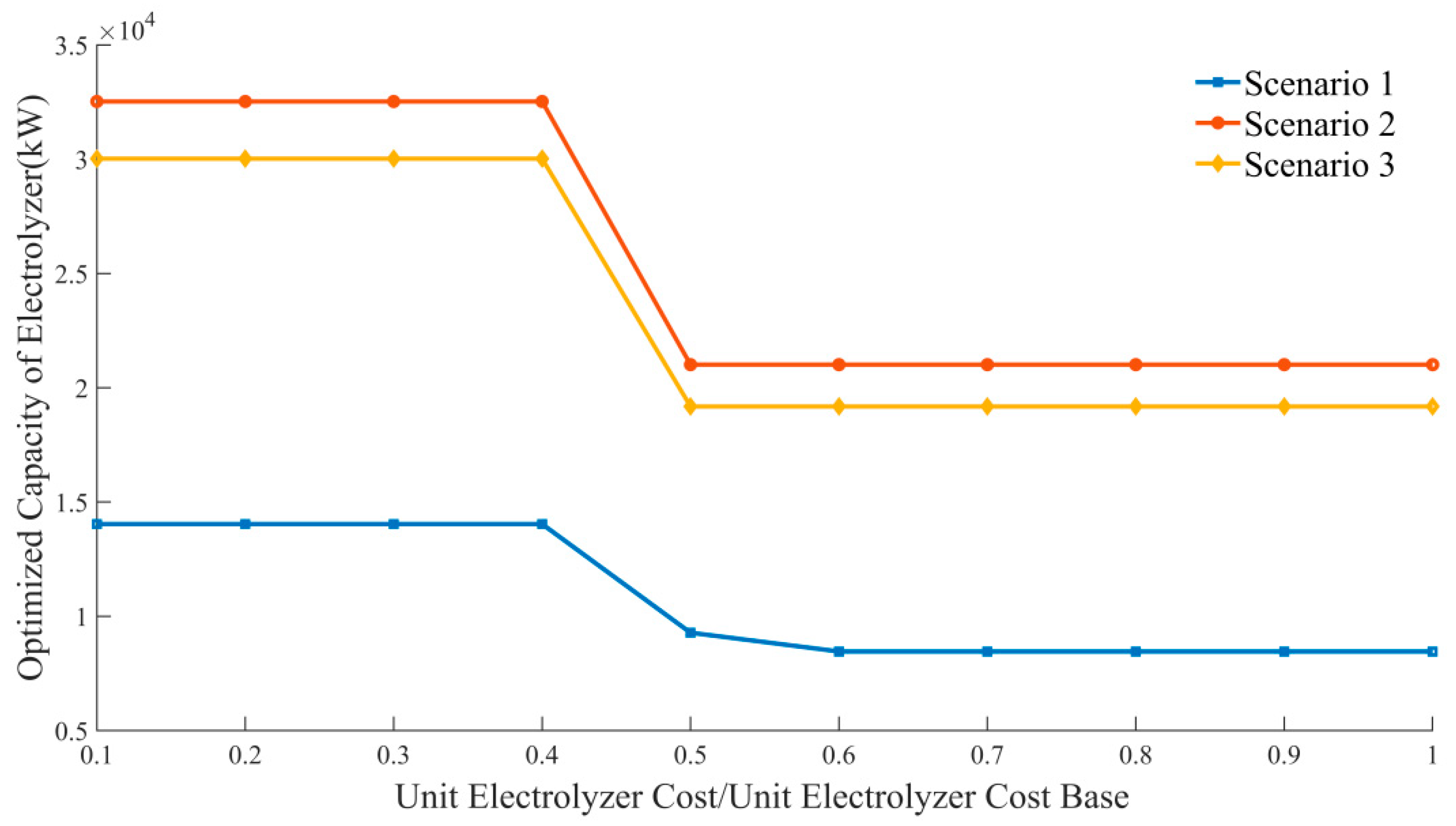 Sustainability 15 00347 g008 550