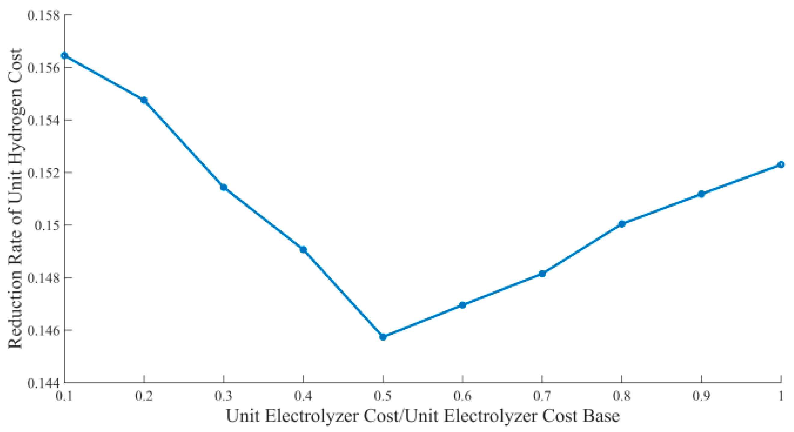 Sustainability 15 00347 g009 550