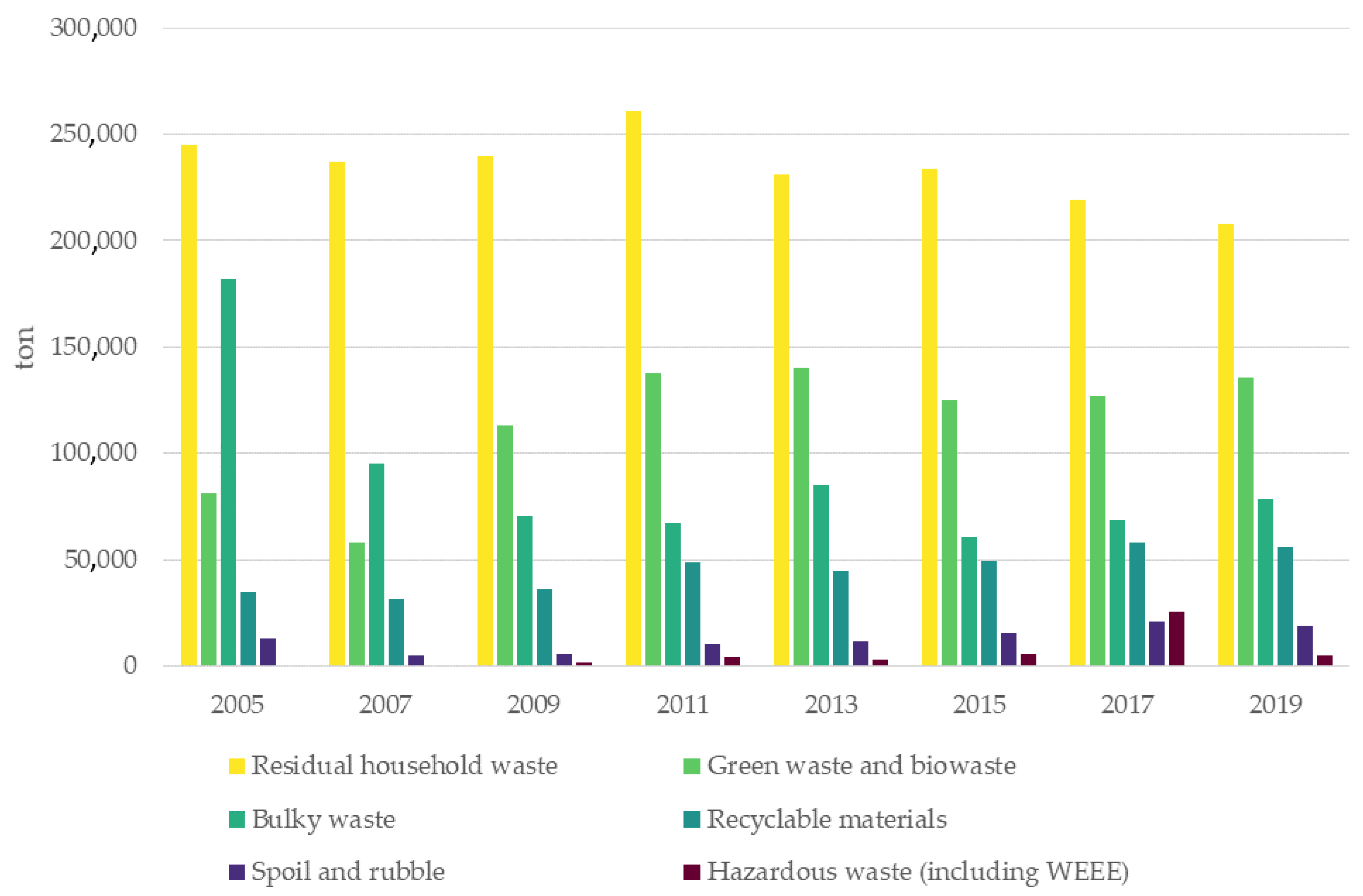 Sustainability 15 00348 g003 Sustainability 15 00348 g003