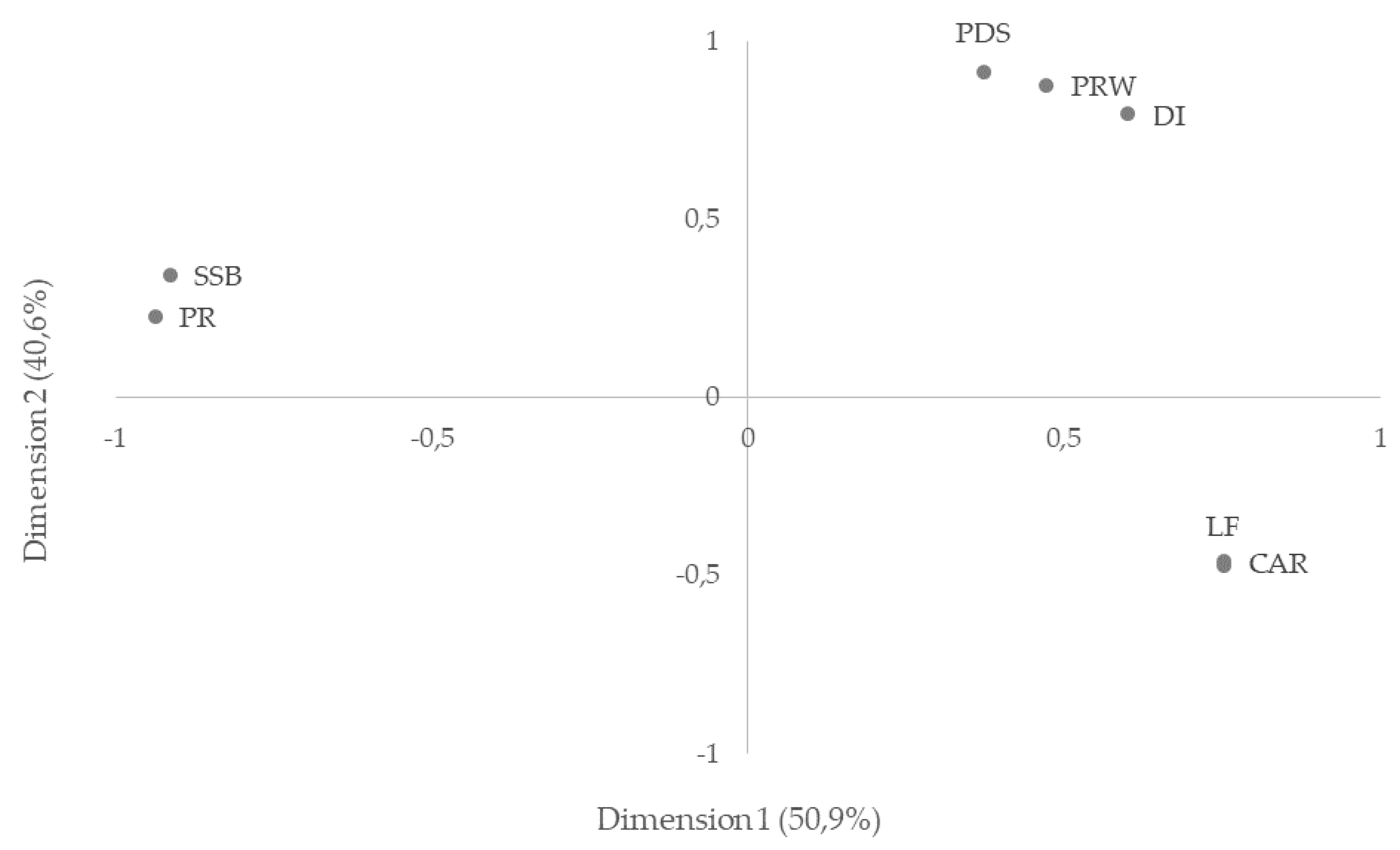 Sustainability 15 00348 g008 Sustainability 15 00348 g008