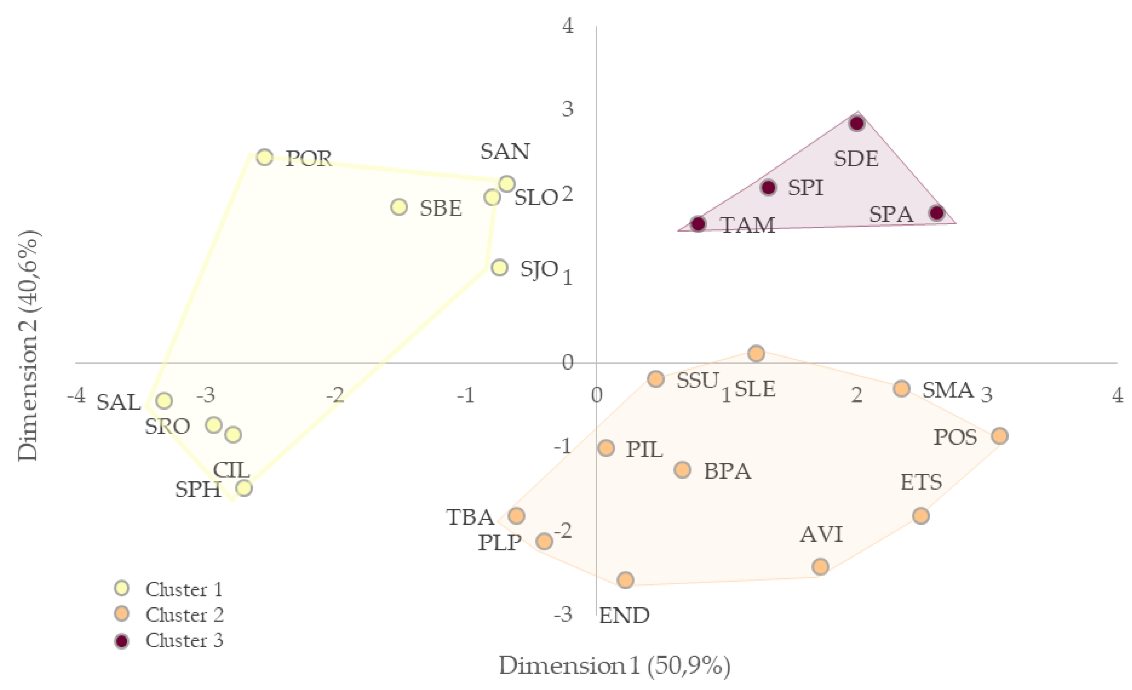 Sustainability 15 00348 g009 Sustainability 15 00348 g009
