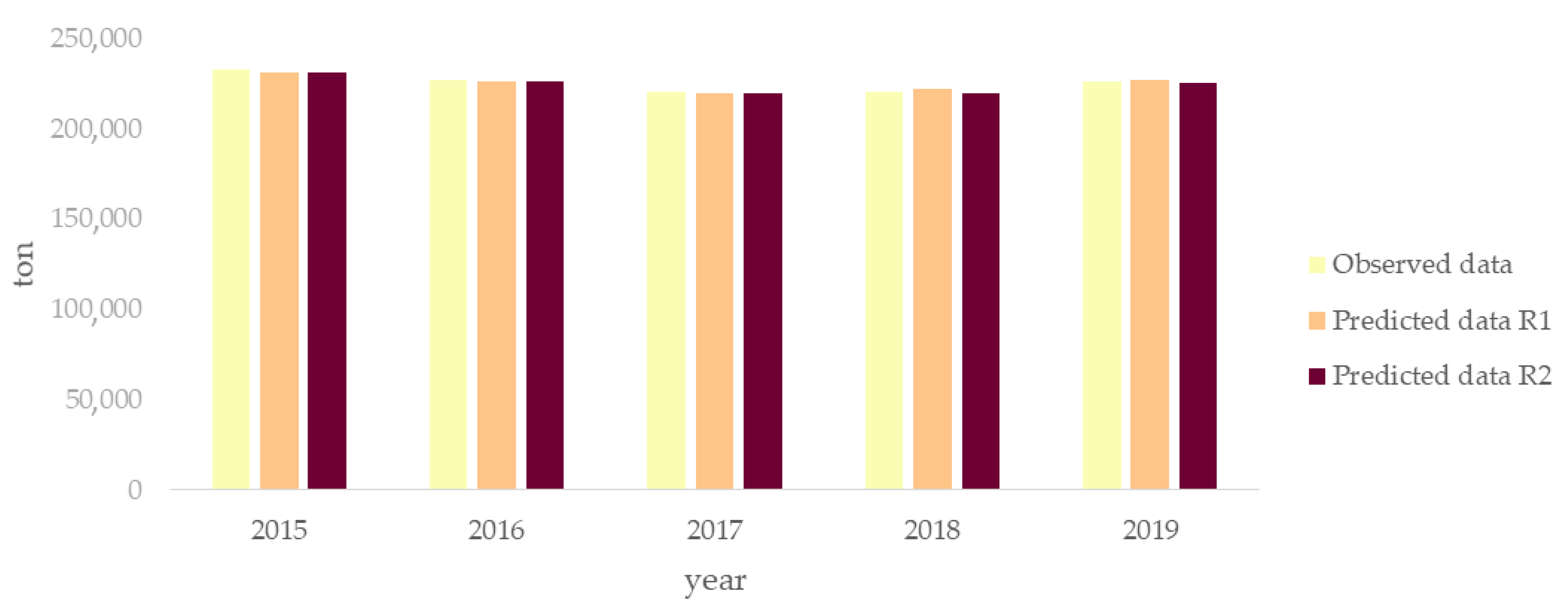 Sustainability 15 00348 g011 Sustainability 15 00348 g011
