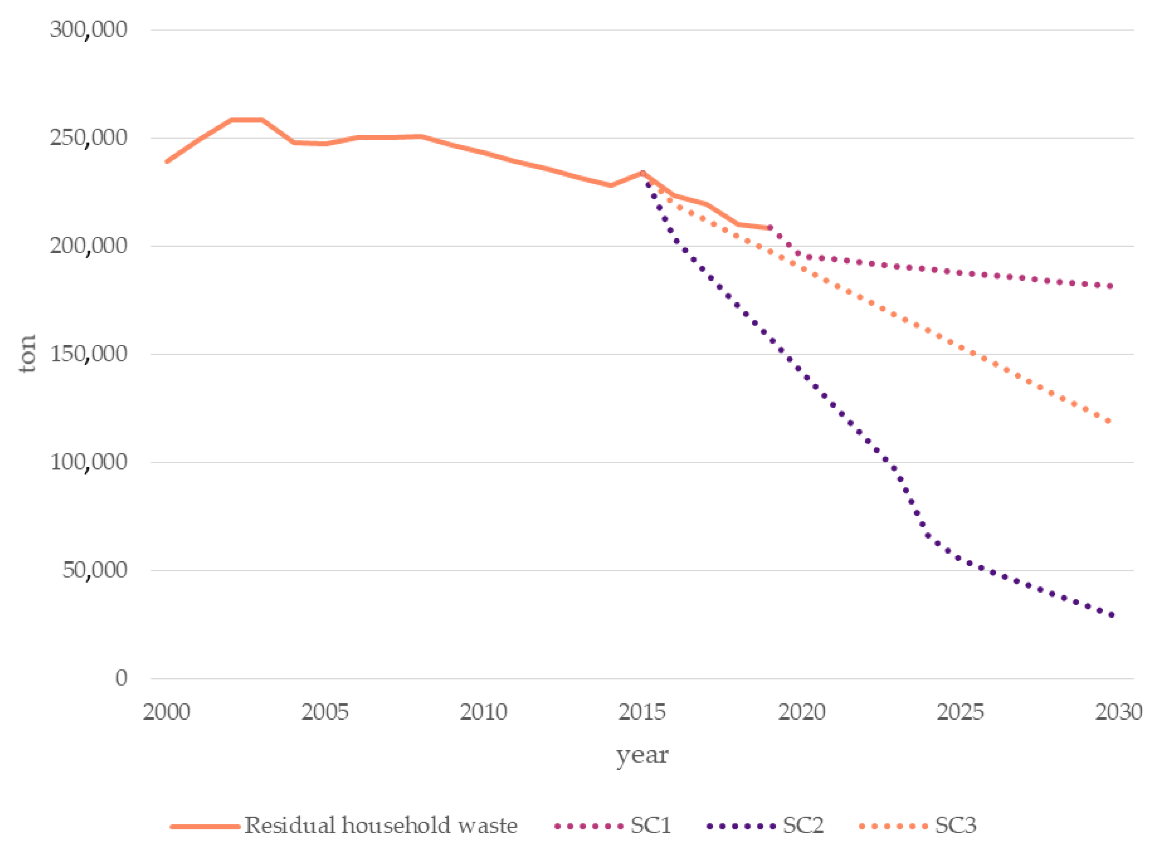 Sustainability 15 00348 g012 Sustainability 15 00348 g012