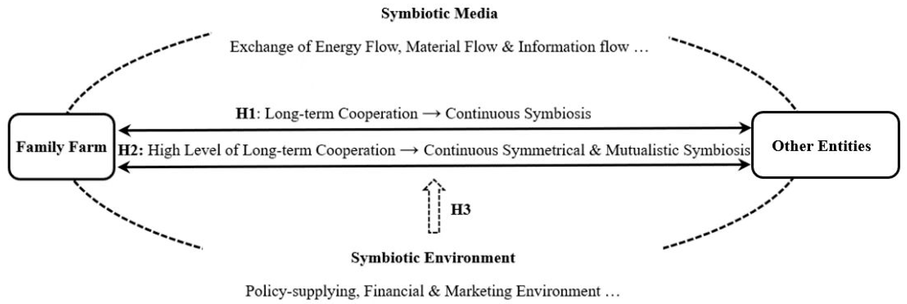 Sustainability 15 00349 g001