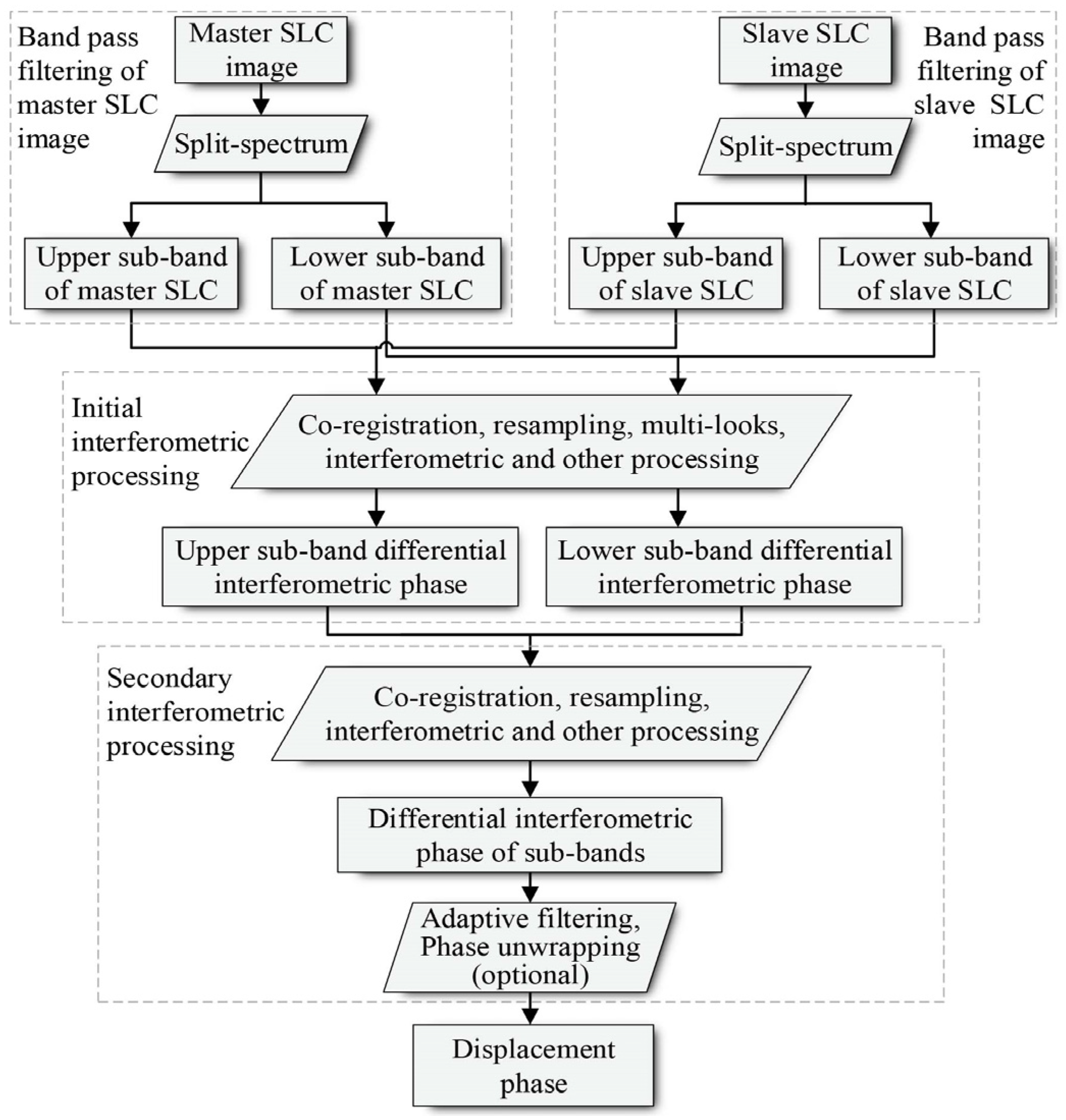 Sustainability 15 00354 g002 Sustainability 15 00354 g002