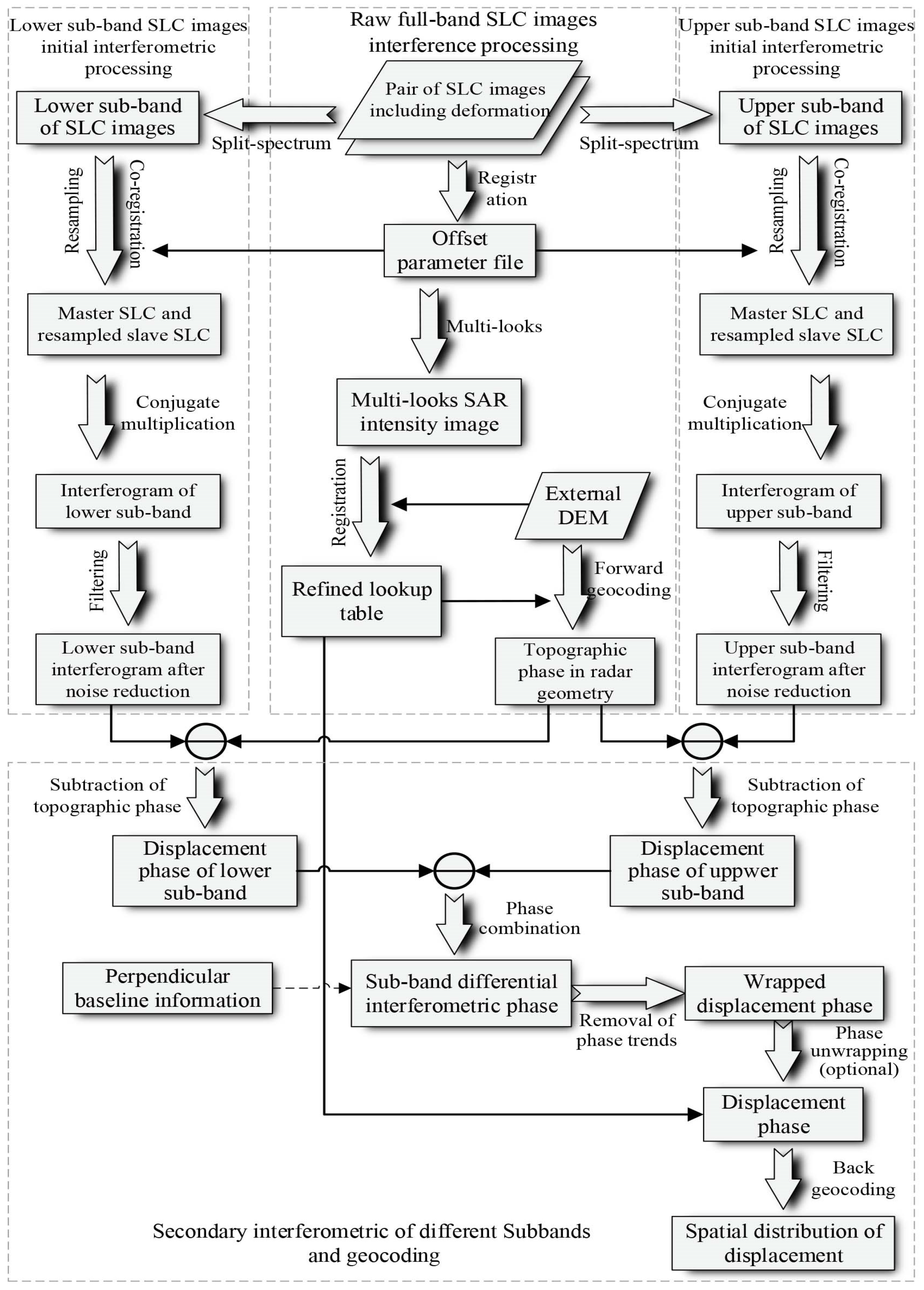 Sustainability 15 00354 g003 Sustainability 15 00354 g003