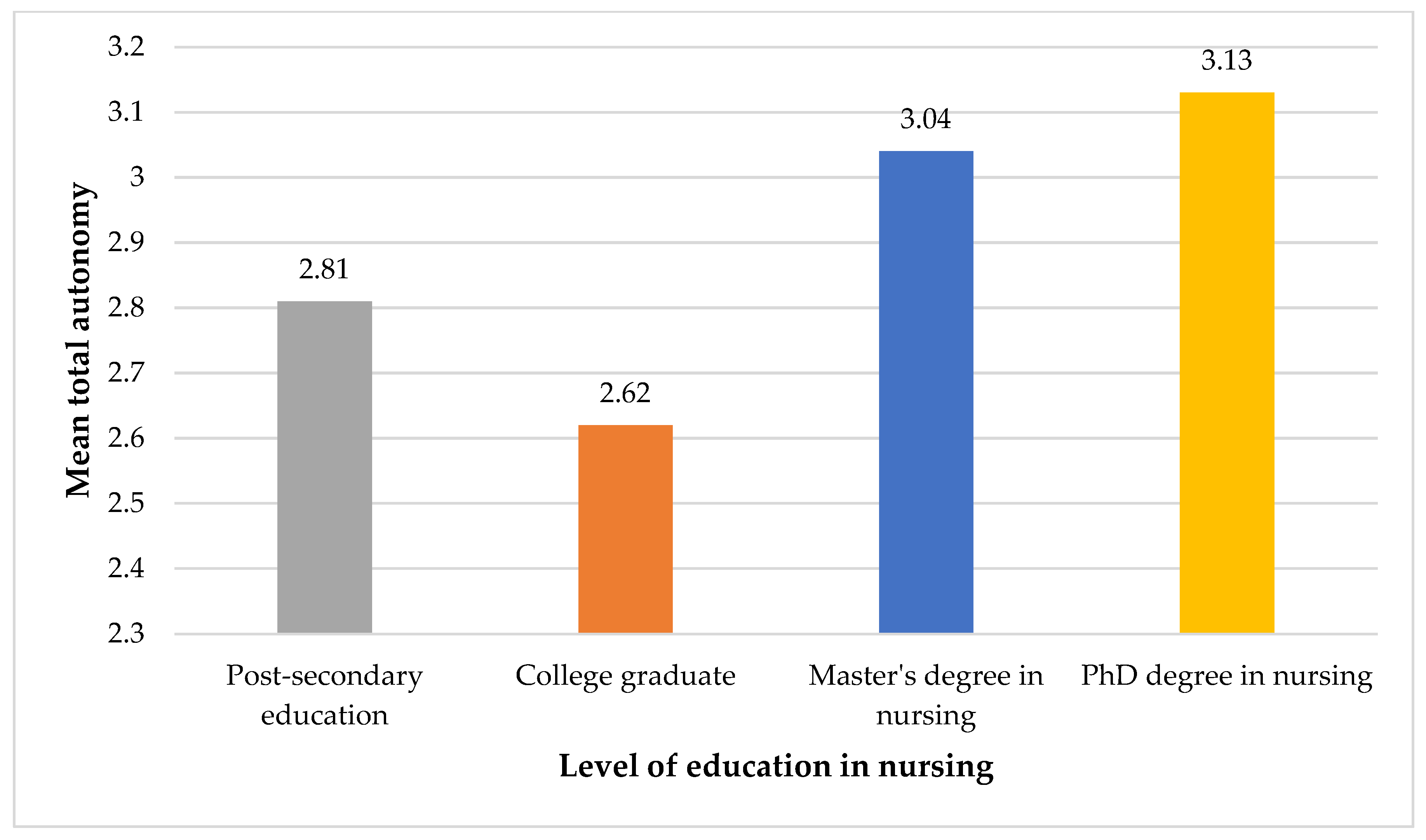 Sustainability 15 00355 g004