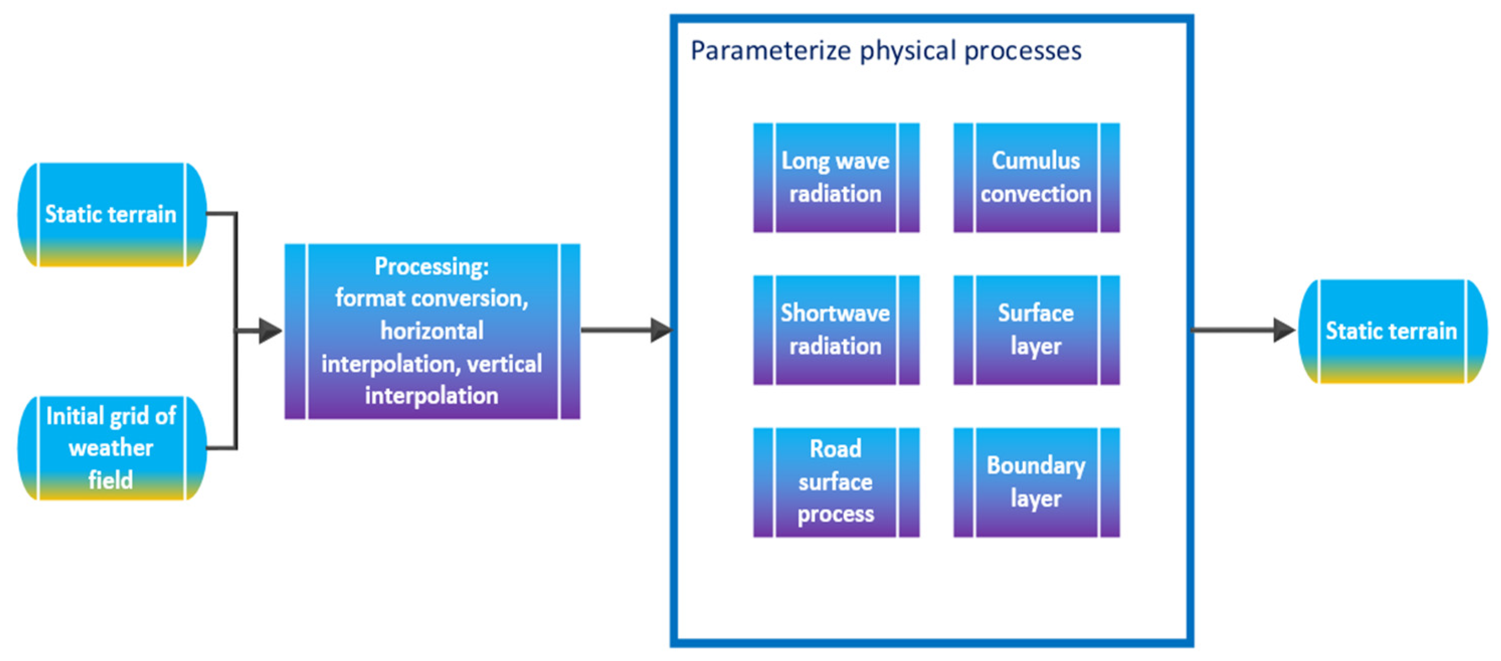 Sustainability 15 00356 g002