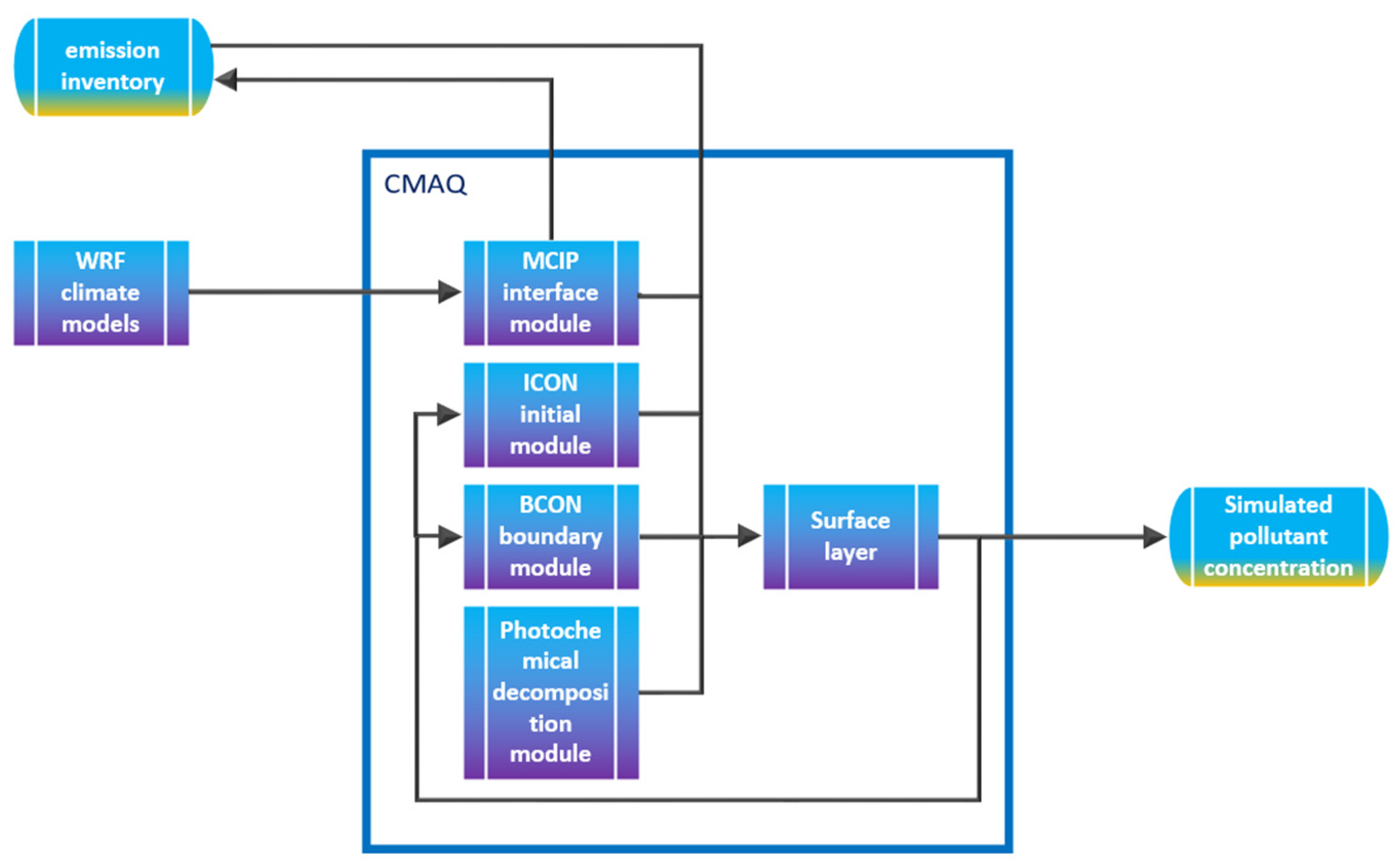 Sustainability 15 00356 g003