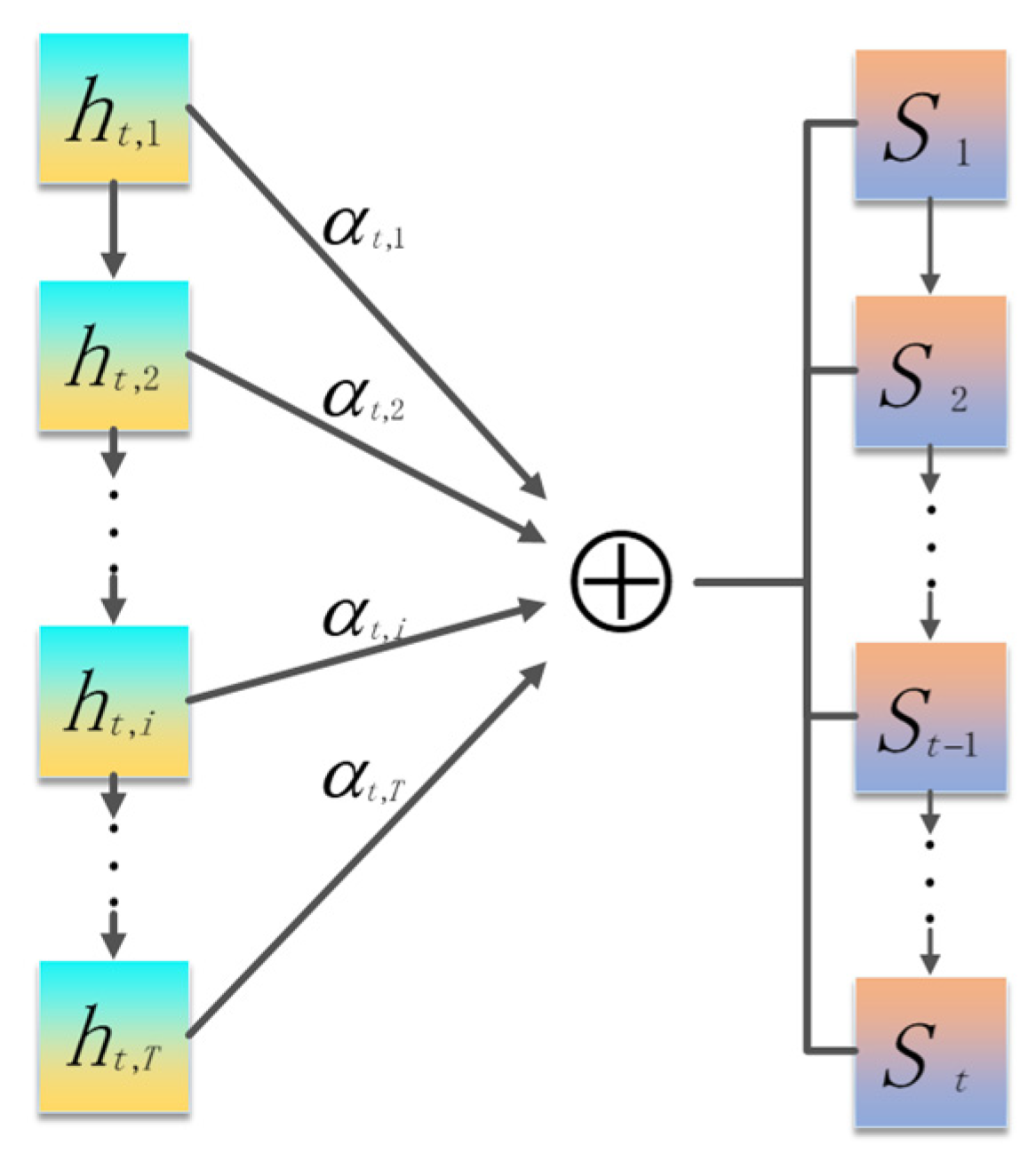 Sustainability 15 00356 g006