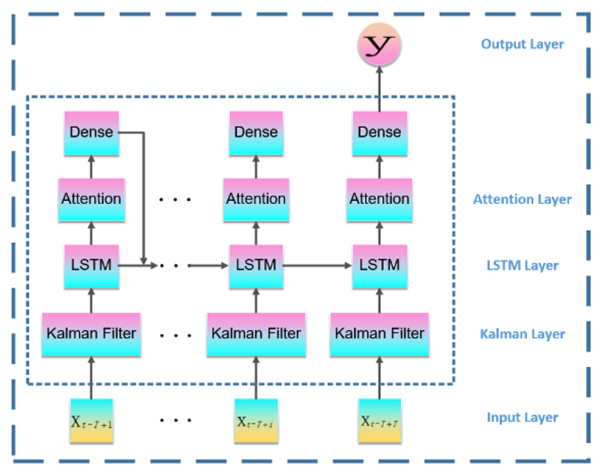 Sustainability 15 00356 g007
