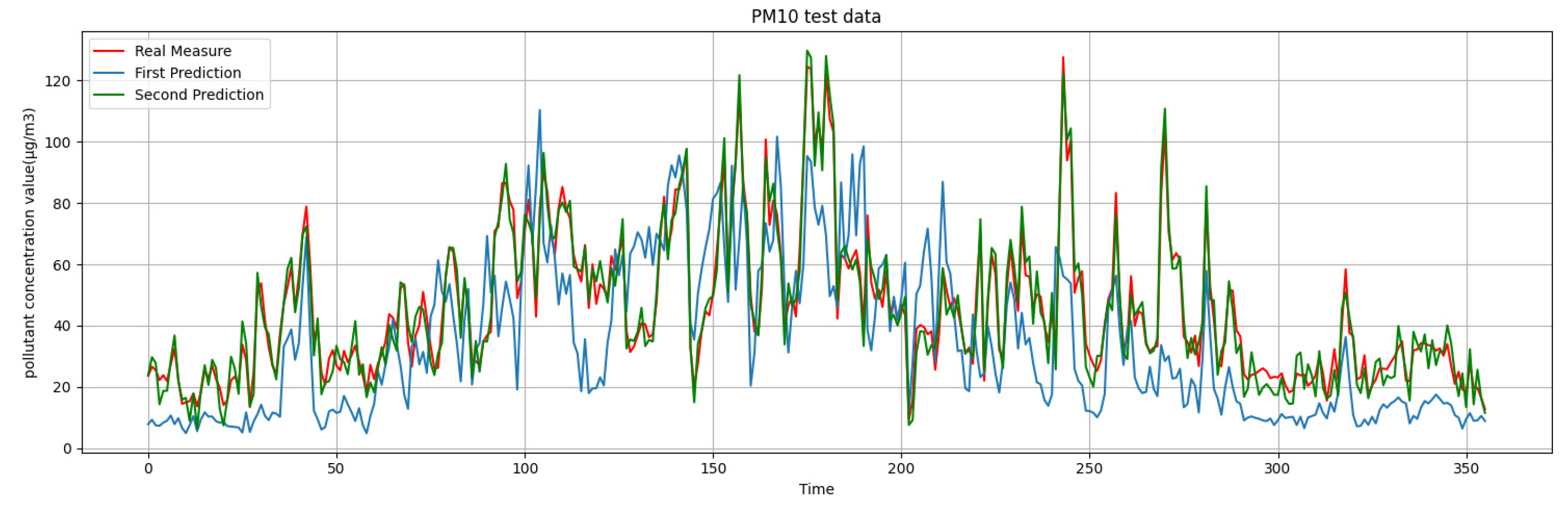 Sustainability 15 00356 g014