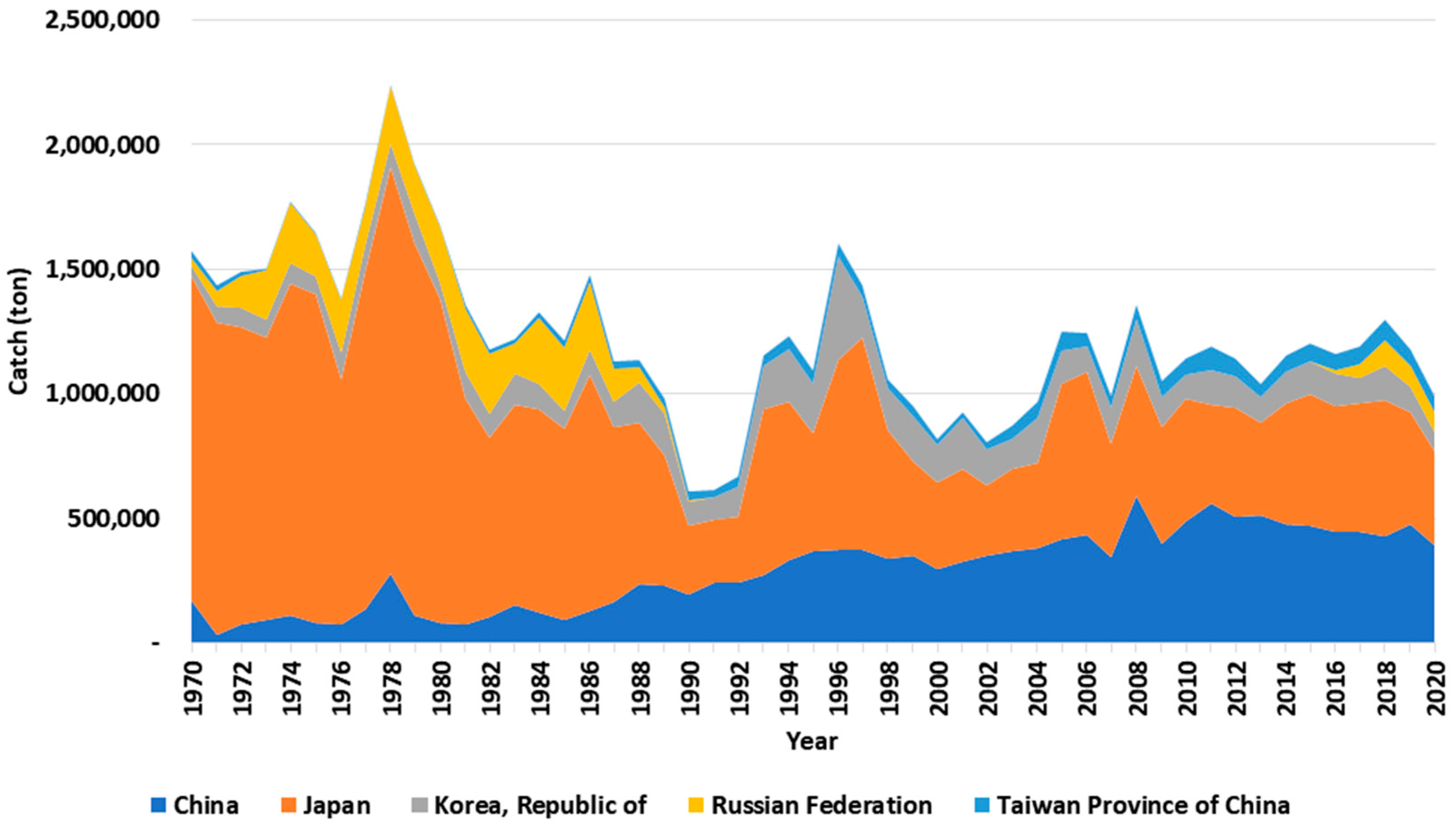 Sustainability 15 00358 g002 Sustainability 15 00358 g002