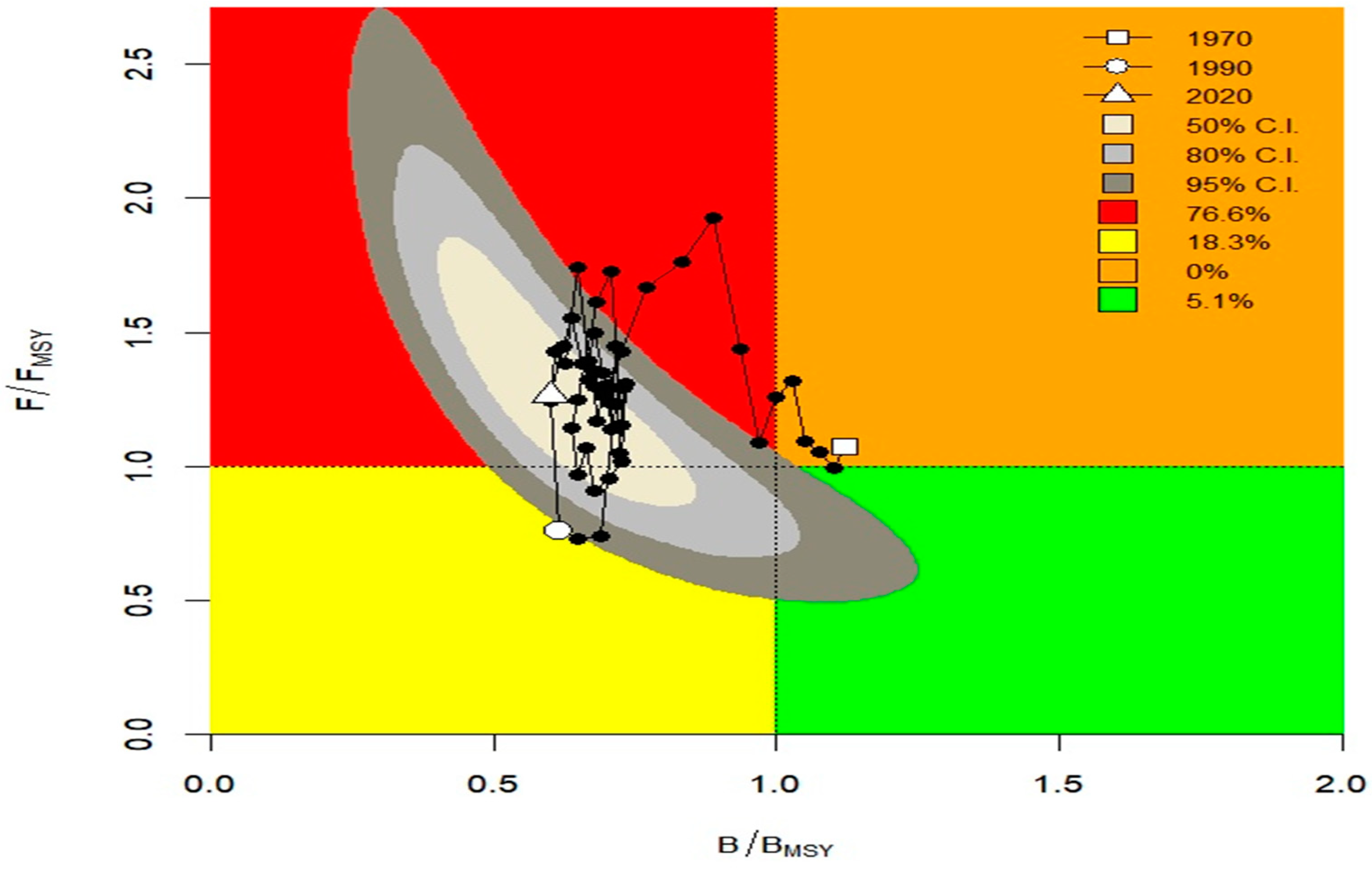 Sustainability 15 00358 g005 Sustainability 15 00358 g005