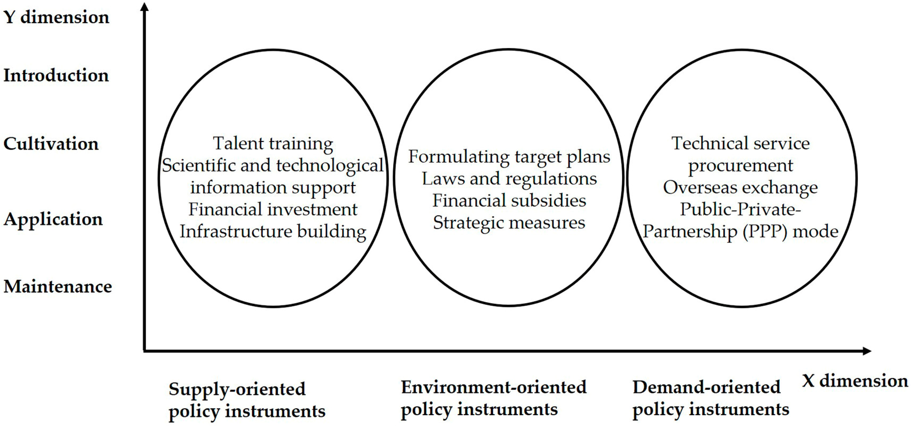 Sustainability 15 00362 g002