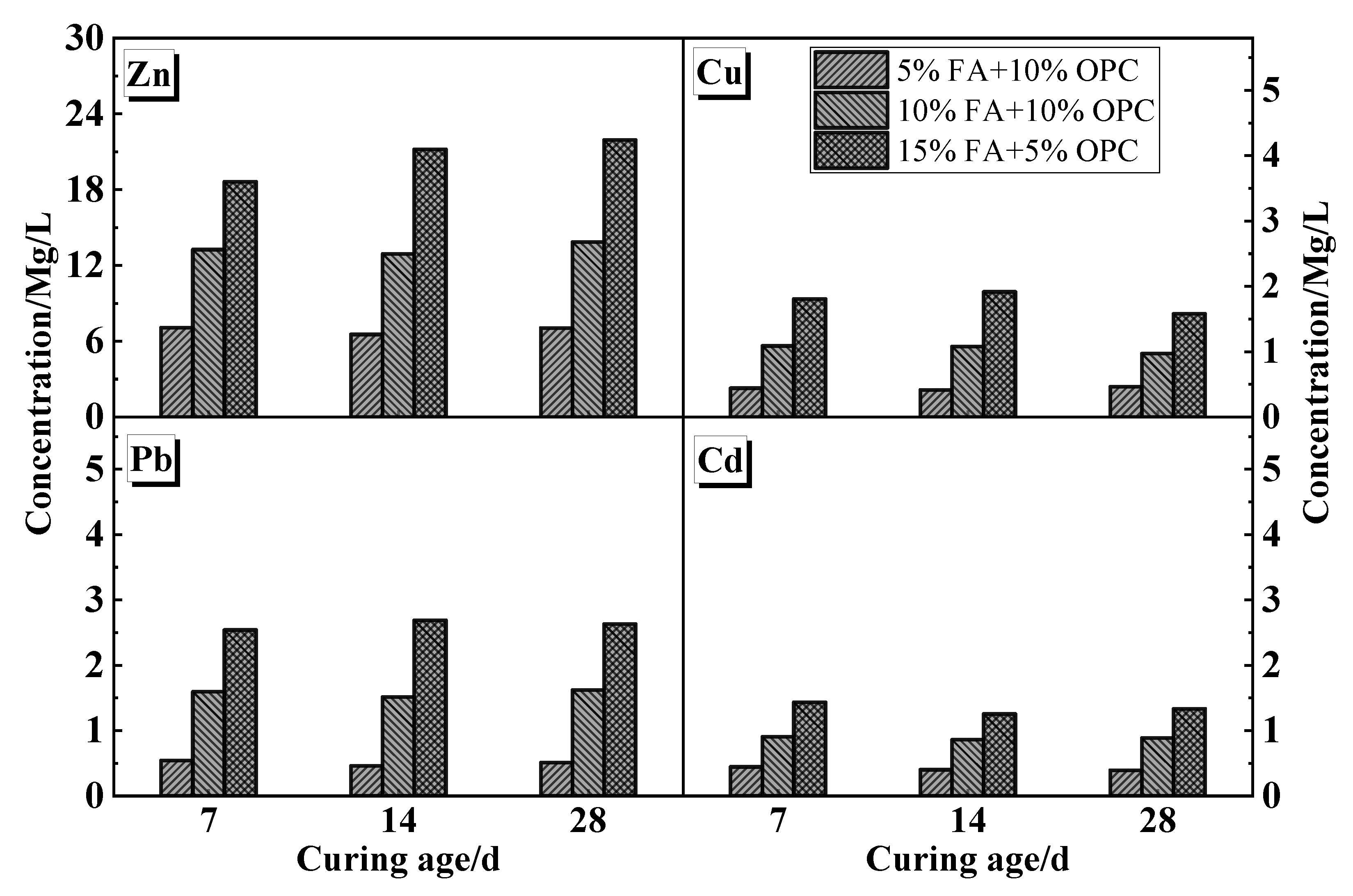 Sustainability 15 00364 g004 Sustainability 15 00364 g004