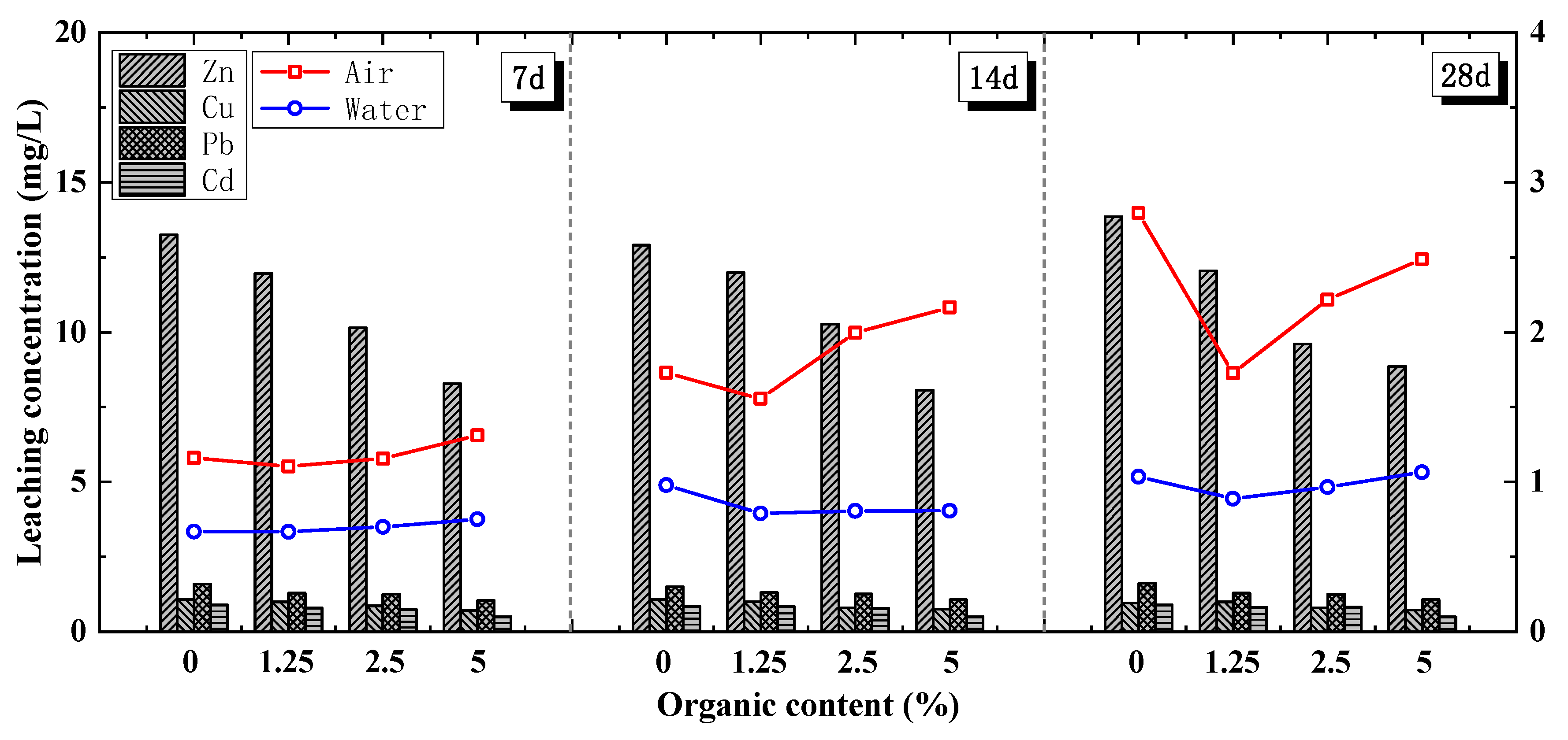 Sustainability 15 00364 g008 Sustainability 15 00364 g008