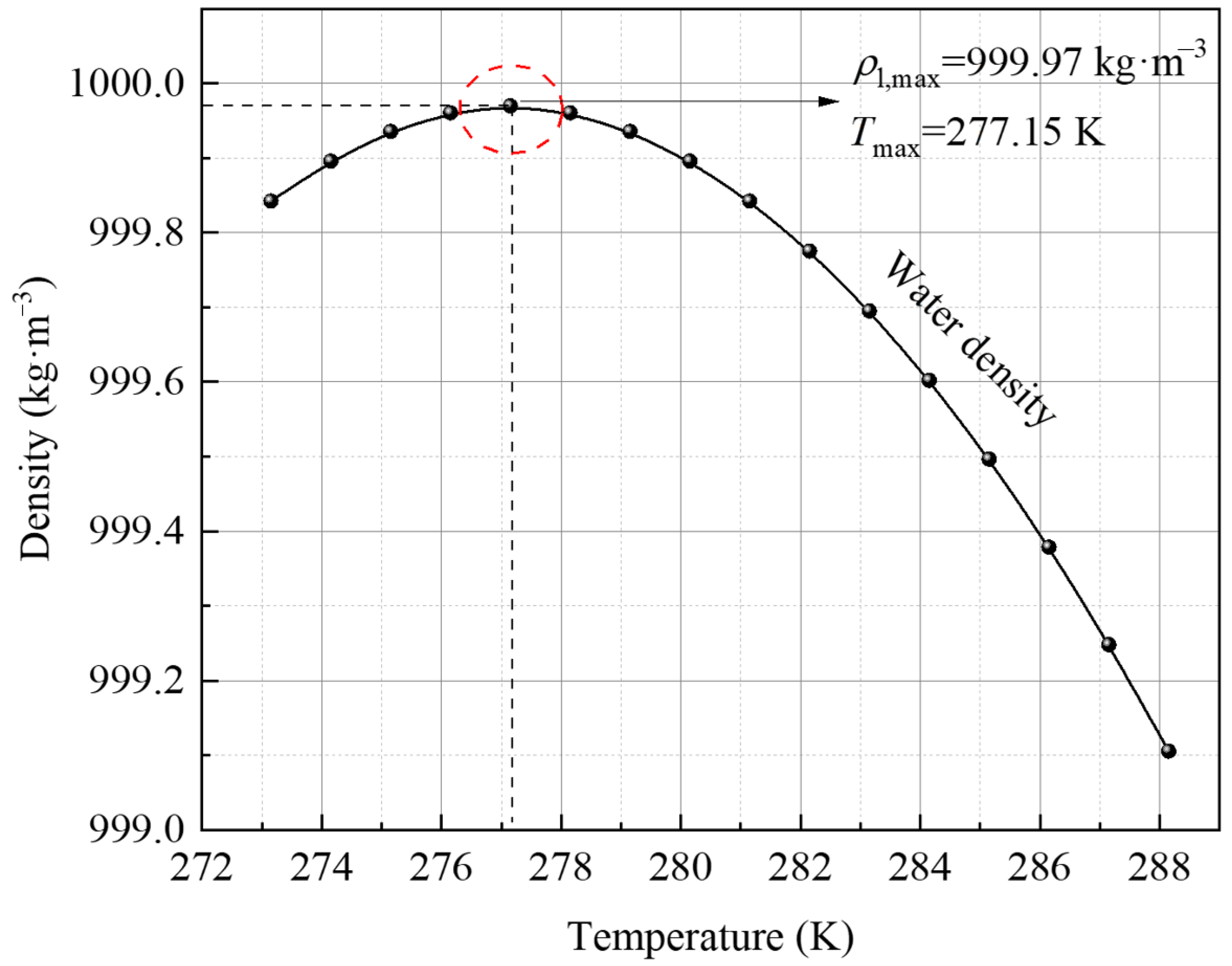 Sustainability 15 00365 g003