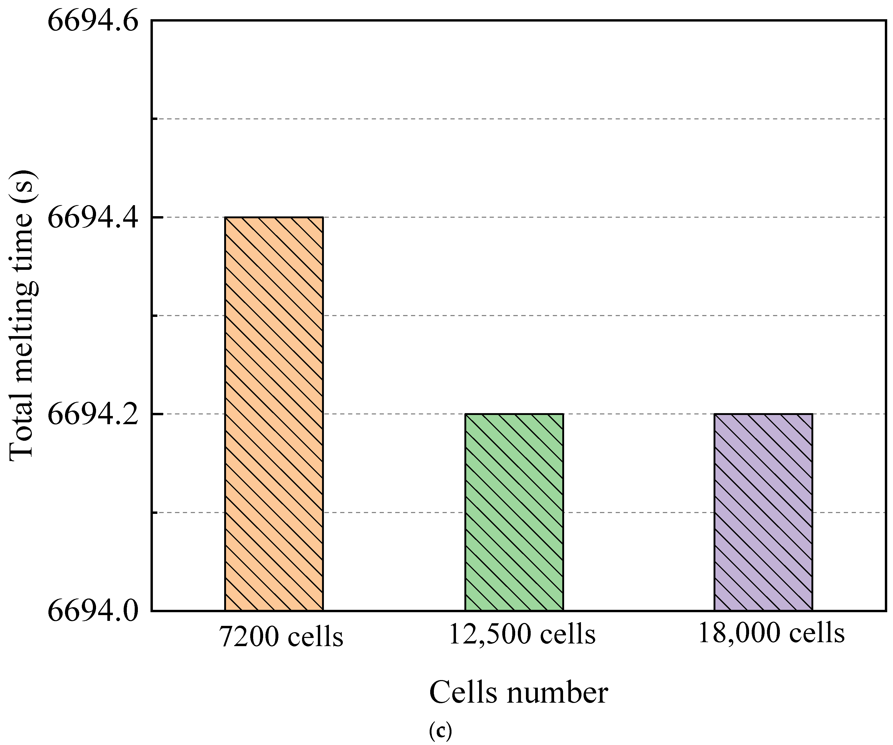 Sustainability 15 00365 g004b