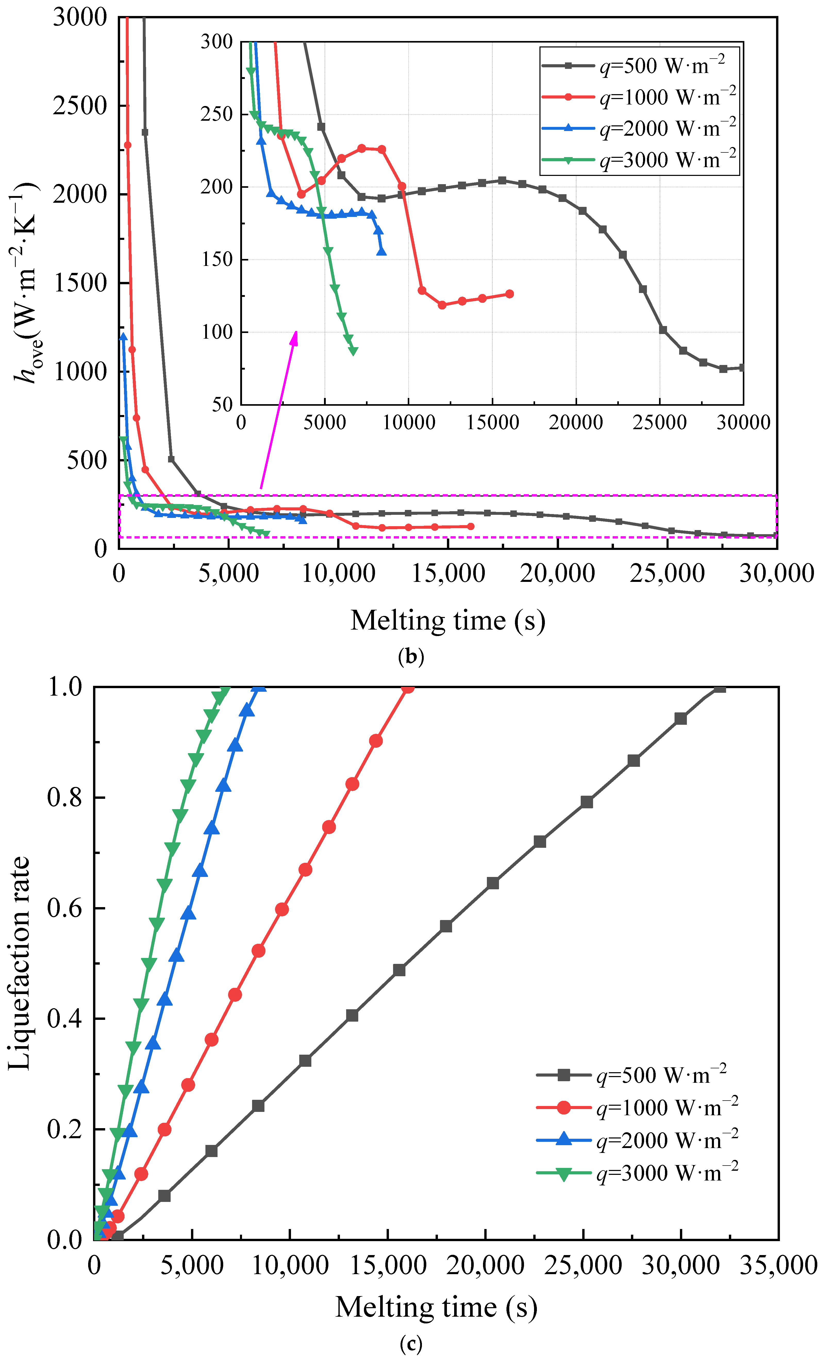 Sustainability 15 00365 g005b