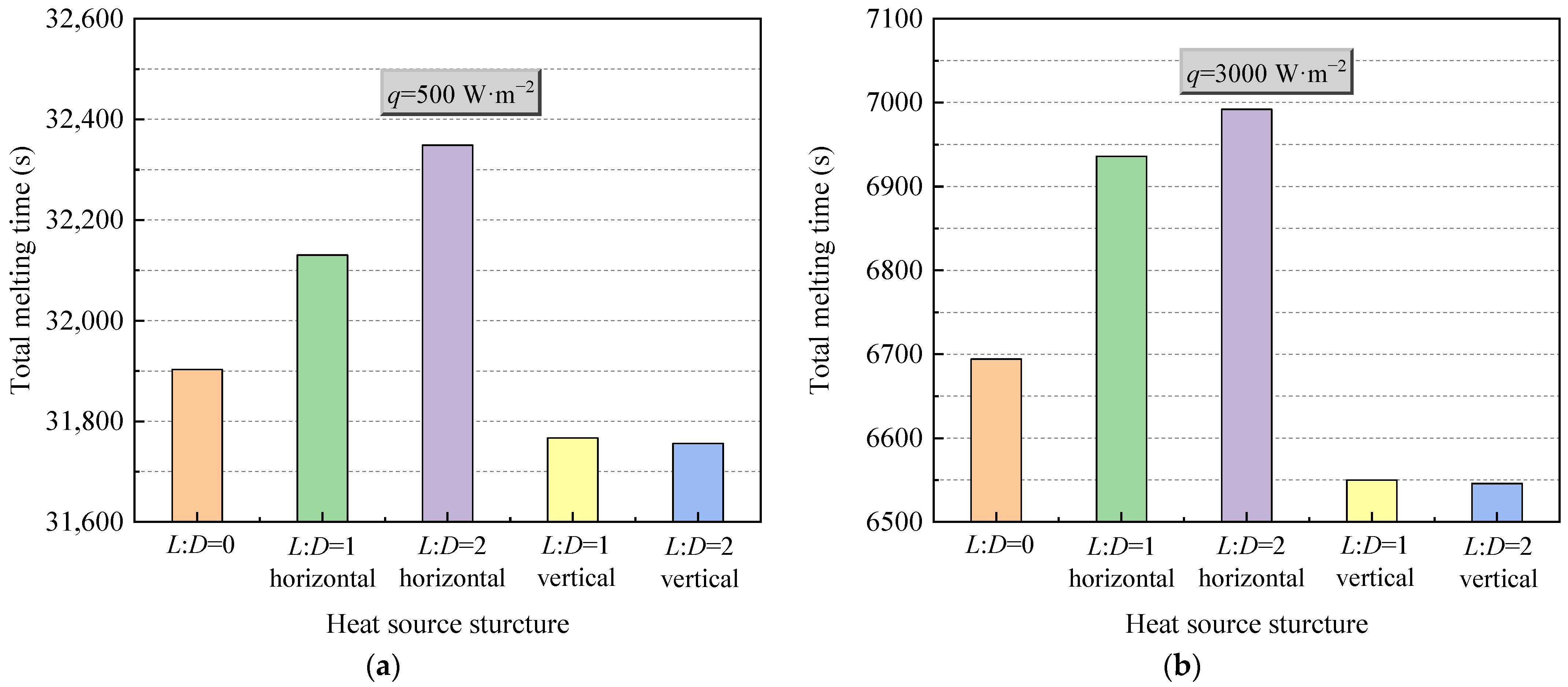 Sustainability 15 00365 g010