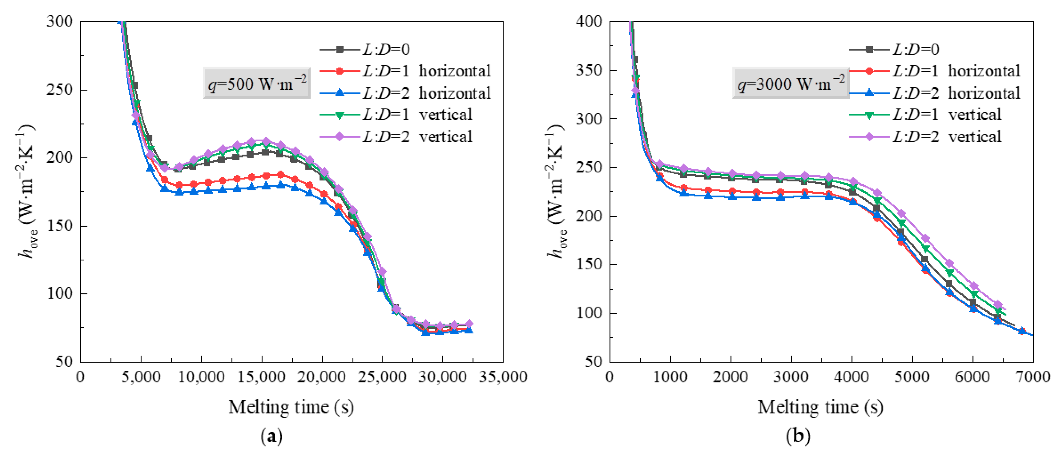 Sustainability 15 00365 g011