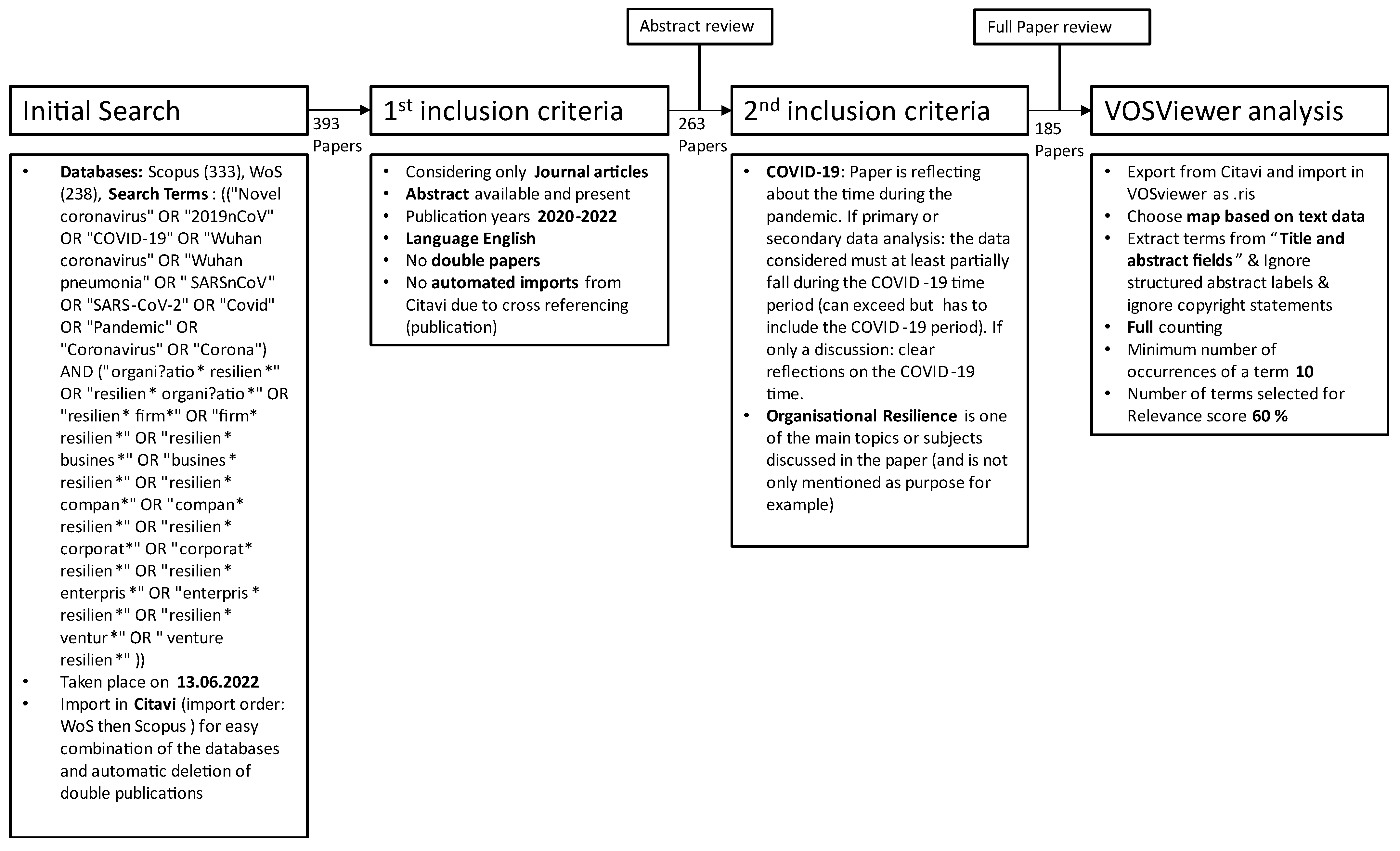 Sustainability 15 00367 g001 Sustainability 15 00367 g001